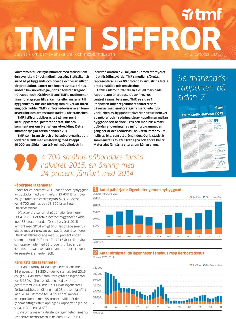 Statistiken är inriktad på byggande och boende och visar siffror för produktion, export och import av bl.a. trähus, möbler, köksinredningar, dörrar, fönster, trägolv, trätrappor och träskivor.