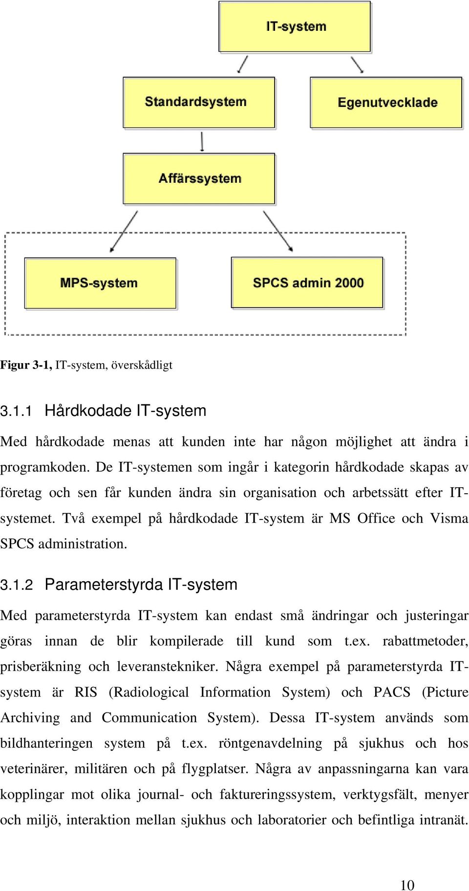 Två exempel på hårdkodade IT-system är MS Office och Visma SPCS administration. 3.1.