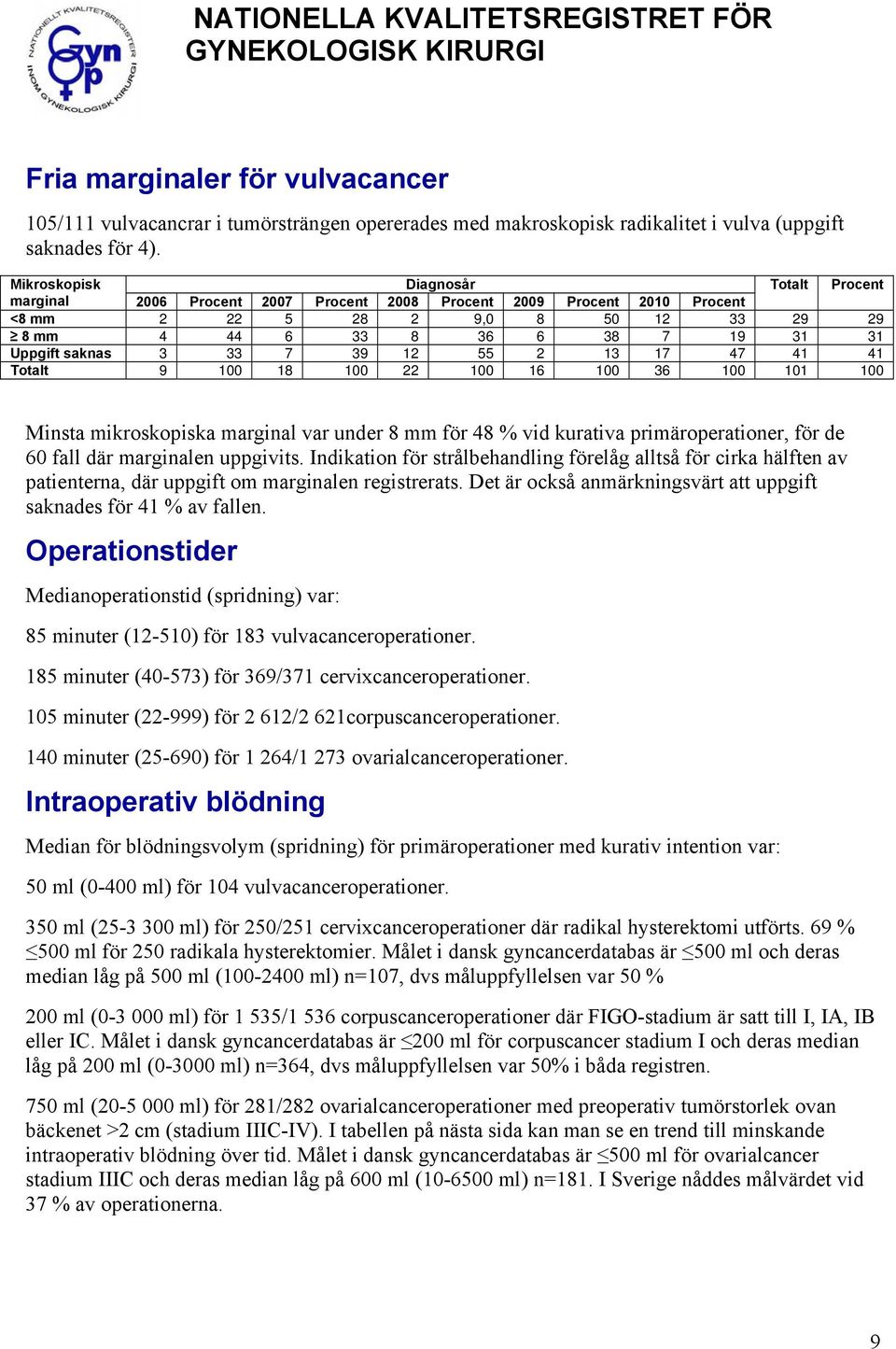 Minsta mikroskopiska marginal var under 8 mm för 48 % vid kurativa primäroperationer, för de 60 fall där marginalen uppgivits.