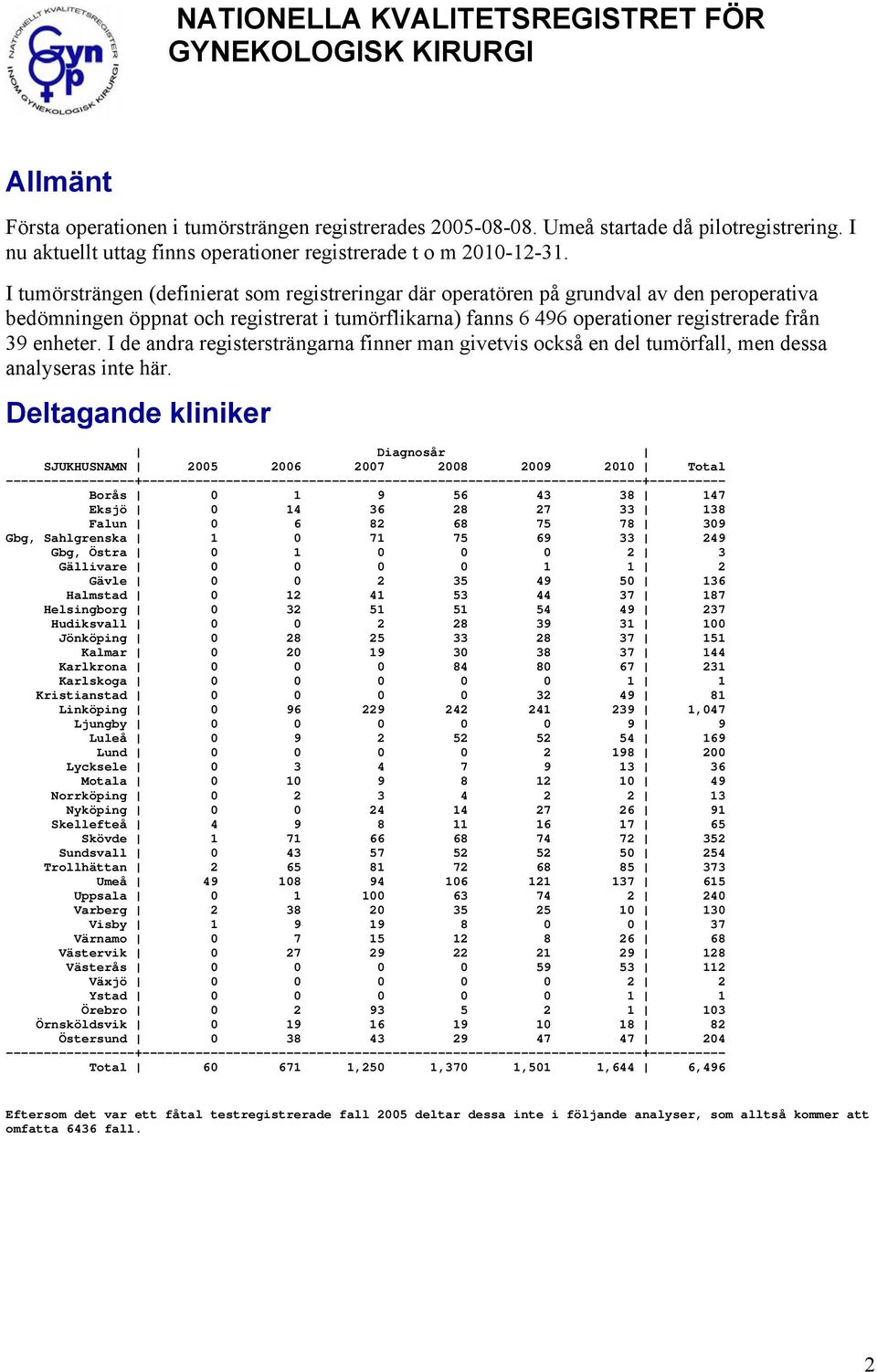 I de andra registersträngarna finner man givetvis också en del tumörfall, men dessa analyseras inte här.