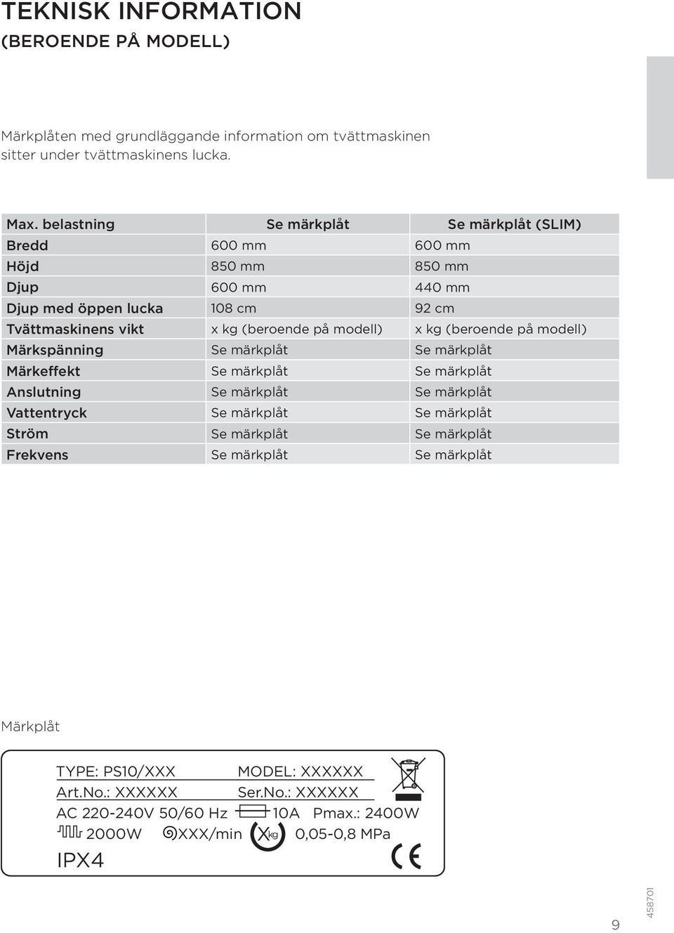 modell) x kg (beroende på modell) Märkspänning Se märkplåt Se märkplåt Märkeffekt Se märkplåt Se märkplåt Anslutning Se märkplåt Se märkplåt Vattentryck Se märkplåt Se