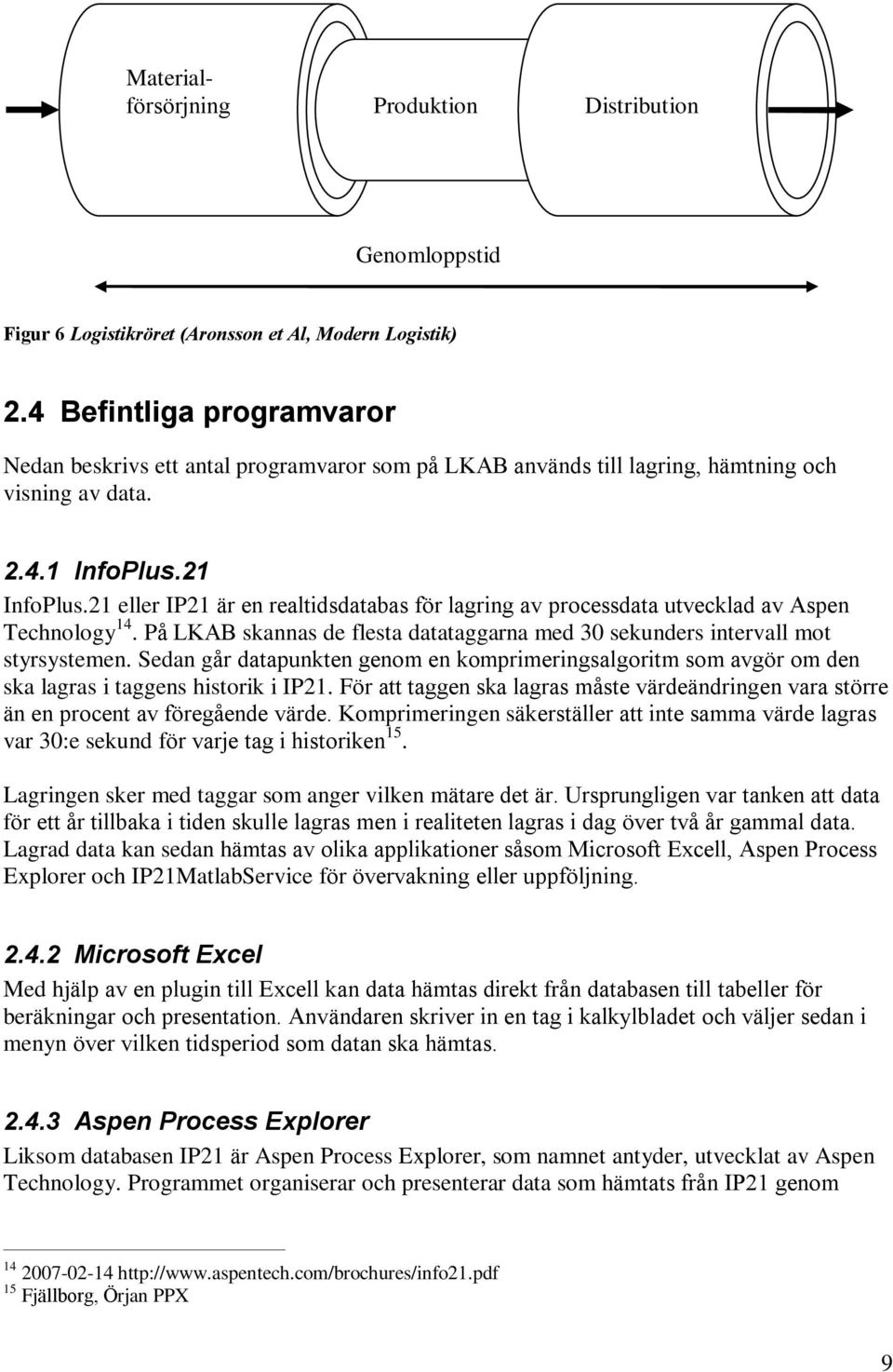 21 eller IP21 är en realtidsdatabas för lagring av processdata utvecklad av Aspen Technology 14. På LKAB skannas de flesta datataggarna med 30 sekunders intervall mot styrsystemen.