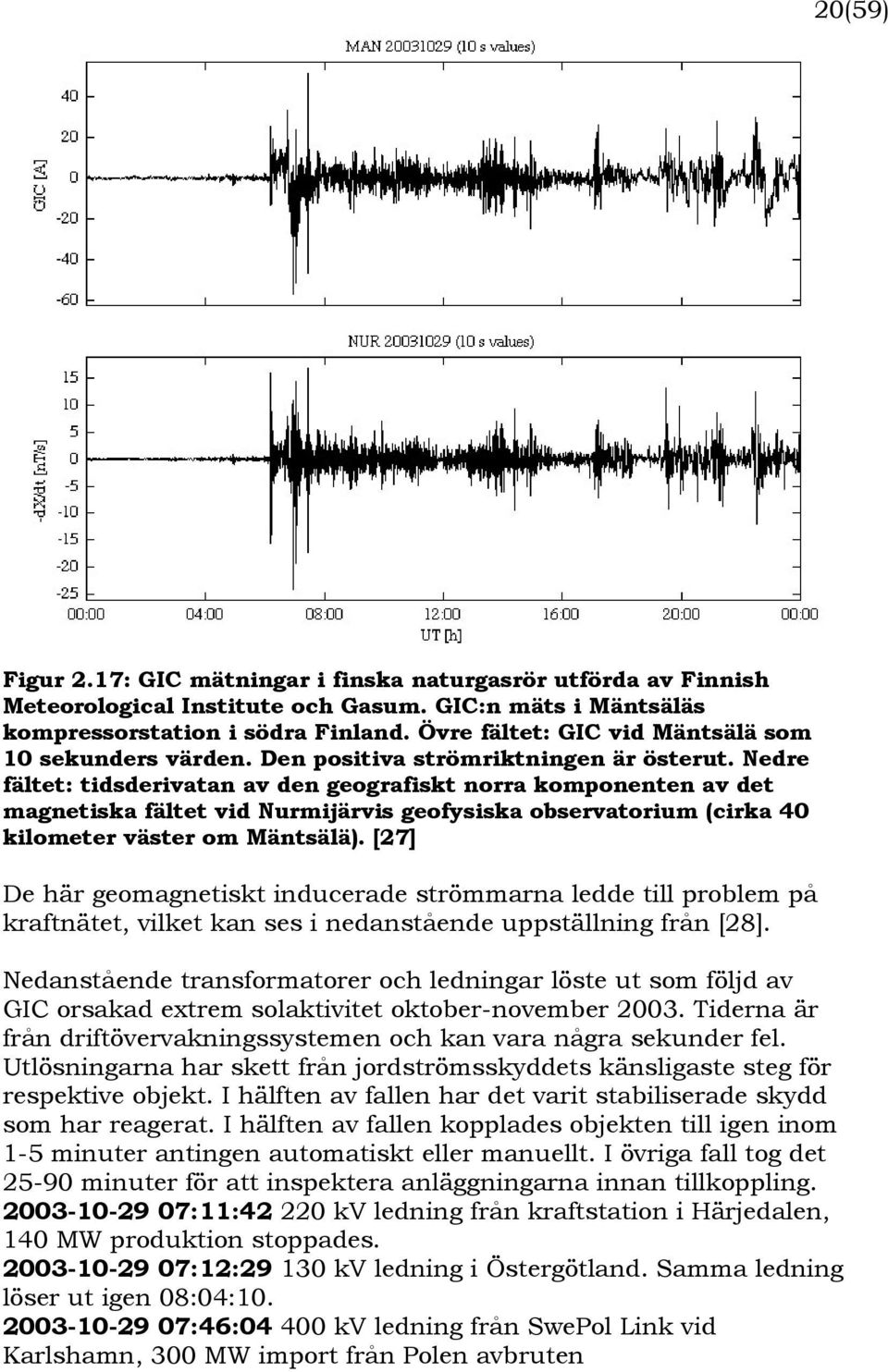 Nedre fältet: tidsderivatan av den geografiskt norra komponenten av det magnetiska fältet vid Nurmijärvis geofysiska observatorium (cirka 40 kilometer väster om Mäntsälä).