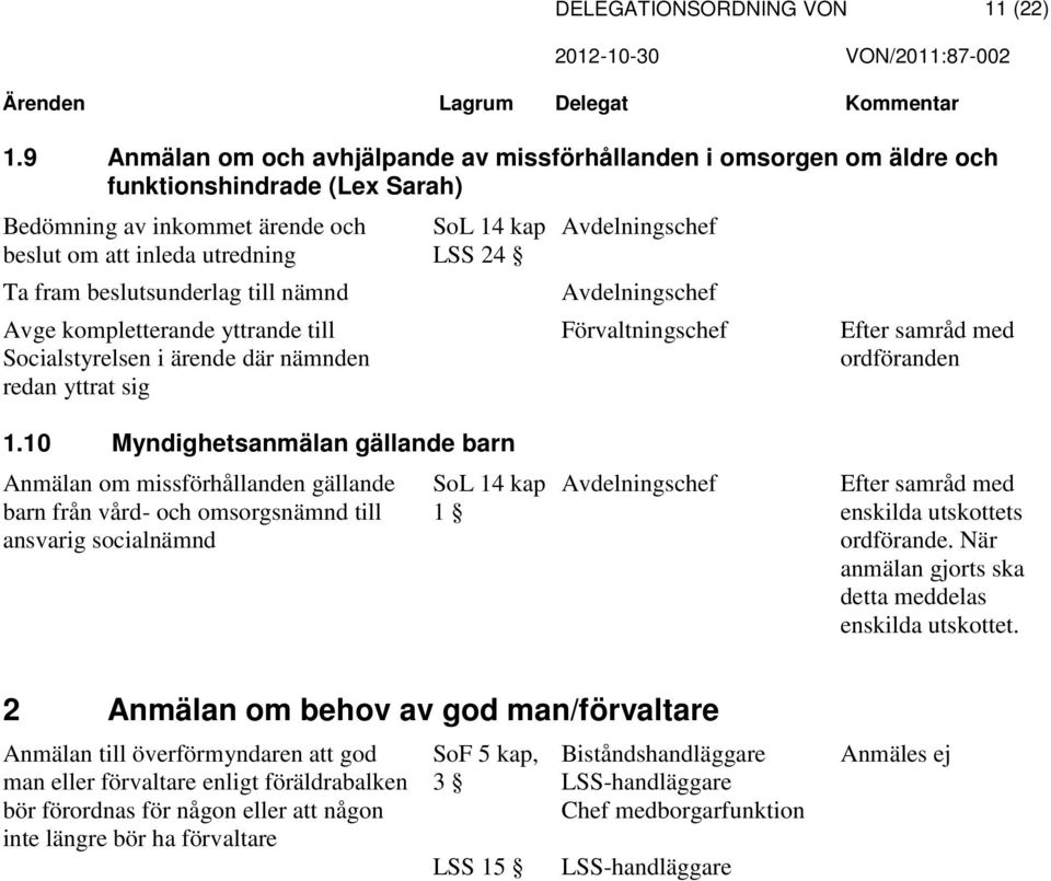 kompletterande yttrande till Socialstyrelsen i ärende där nämnden redan yttrat sig 14 kap LSS 24 Avdelningschef Avdelningschef Efter samråd med ordföranden 1.