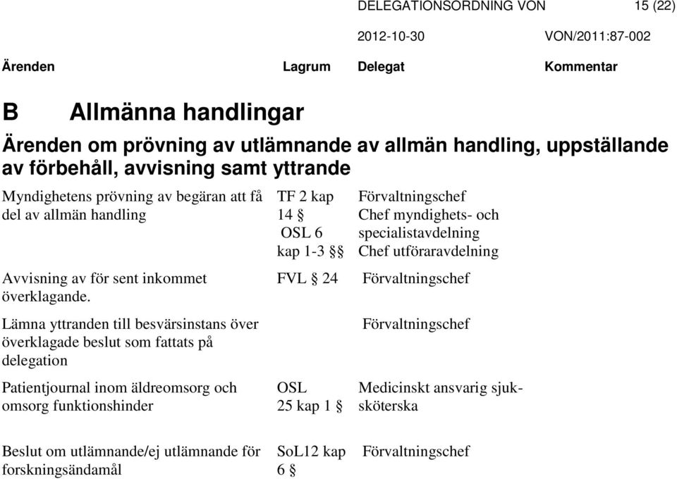 Lämna yttranden till besvärsinstans över överklagade beslut som fattats på delegation Patientjournal inom äldreomsorg omsorg funktionshinder TF 2 kap 14