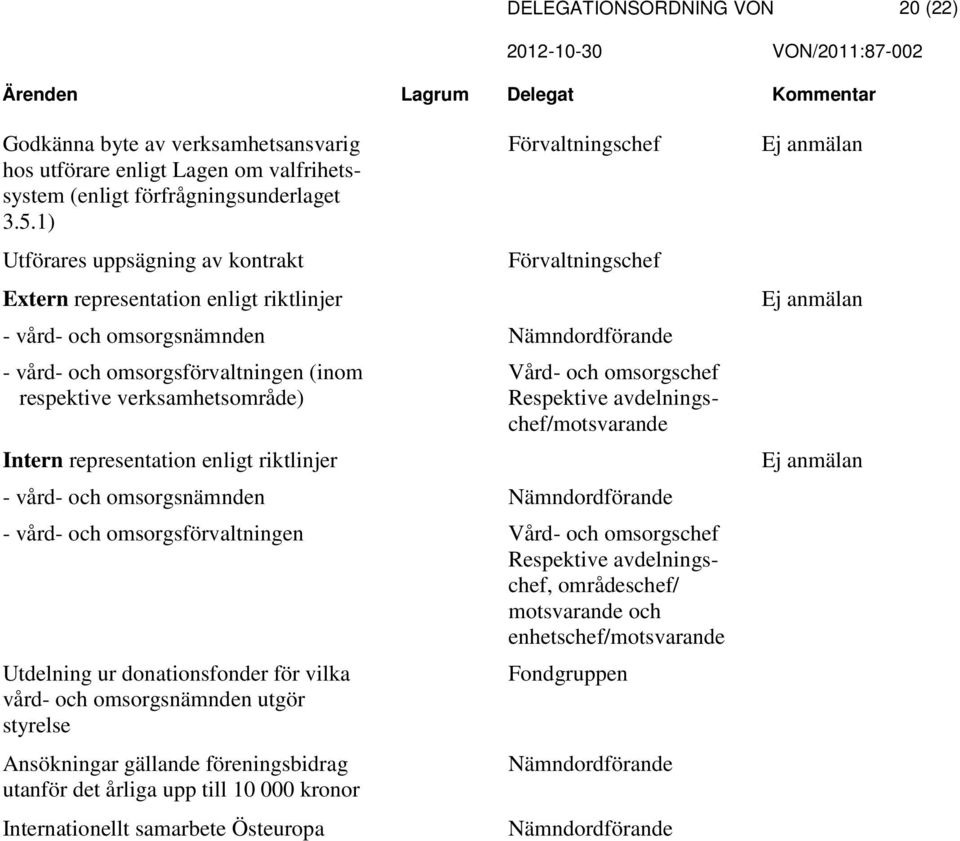 representation enligt riktlinjer Vård- omsorgschef Respektive avdelningschef/motsvarande - vård- omsorgsnämnden Nämndordförande - vård- omsorgsförvaltningen Vård- omsorgschef Respektive