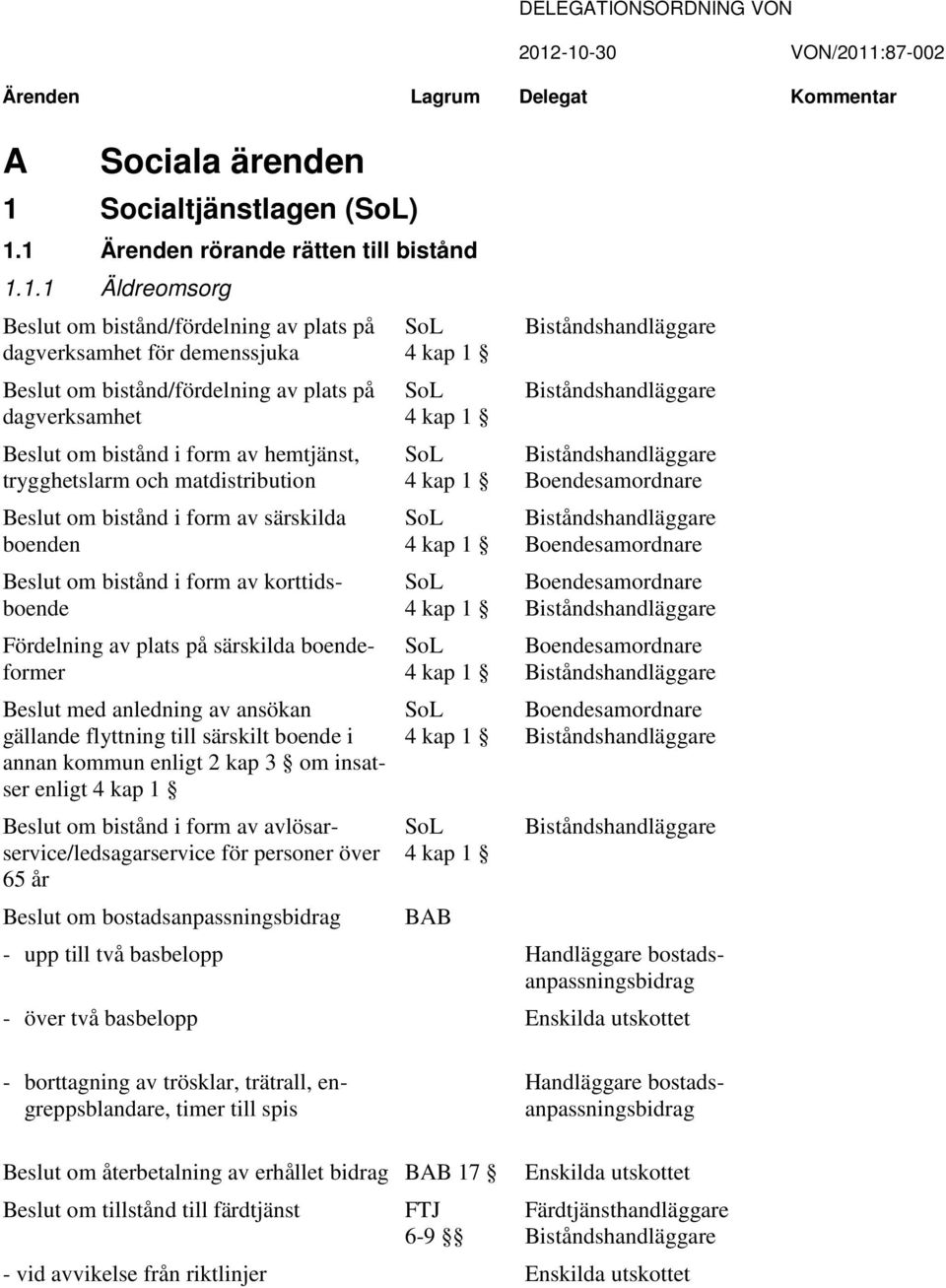 1 Ärenden rörande rätten till bistånd 1.1.1 Äldreomsorg Beslut om bistånd/fördelning av plats på dagverksamhet för demenssjuka Beslut om bistånd/fördelning av plats på dagverksamhet Beslut om bistånd