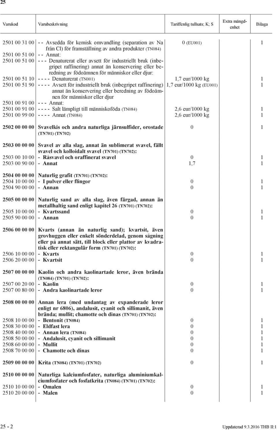 51 90 - - - - Avsett för industriellt bruk (inbegripet raffinering) 1,7 eur/1000 kg (EU001) 1 annat än konservering eller beredning av födoämnen för människor eller djur 2501 00 91 00 - - - Annat: