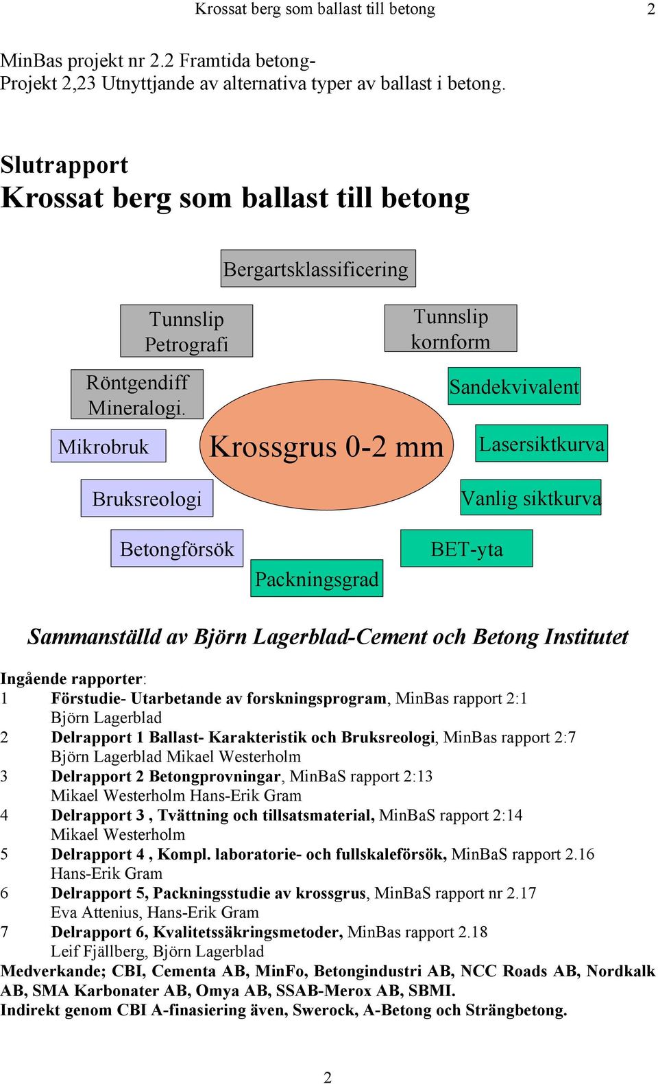 Mikrobruk Bruksreologi Krossgrus -2 mm Sandekvivalent Lasersiktkurva Vanlig siktkurva Betongförsök Packningsgrad BET-yta Sammanställd av Björn Lagerblad-Cement och Betong Institutet Ingående