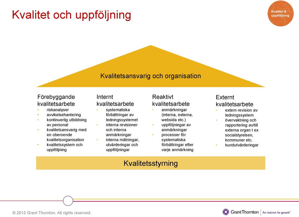 anmärkningar interna mätningar, utvärderingar och uppföljningar Reaktivt kvalitetsarbete anmärkningar (interna, externa, websida etc.