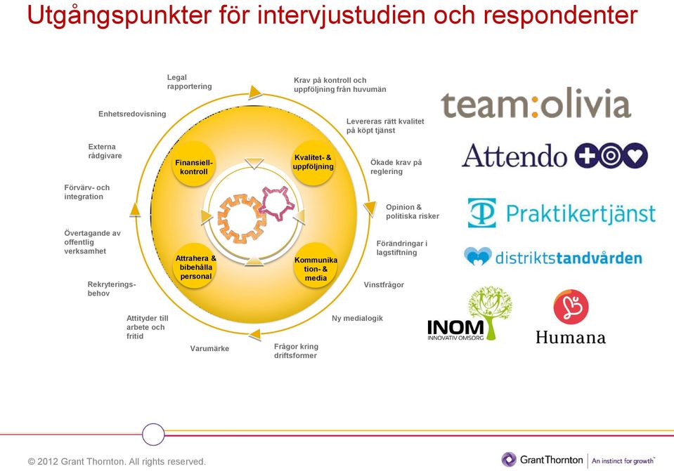 offentlig verksamhet Rekryteringsbehov Attrahera & bibehålla personal Financial due Commercial diligence due diligence Audit Kommunika tion- & media