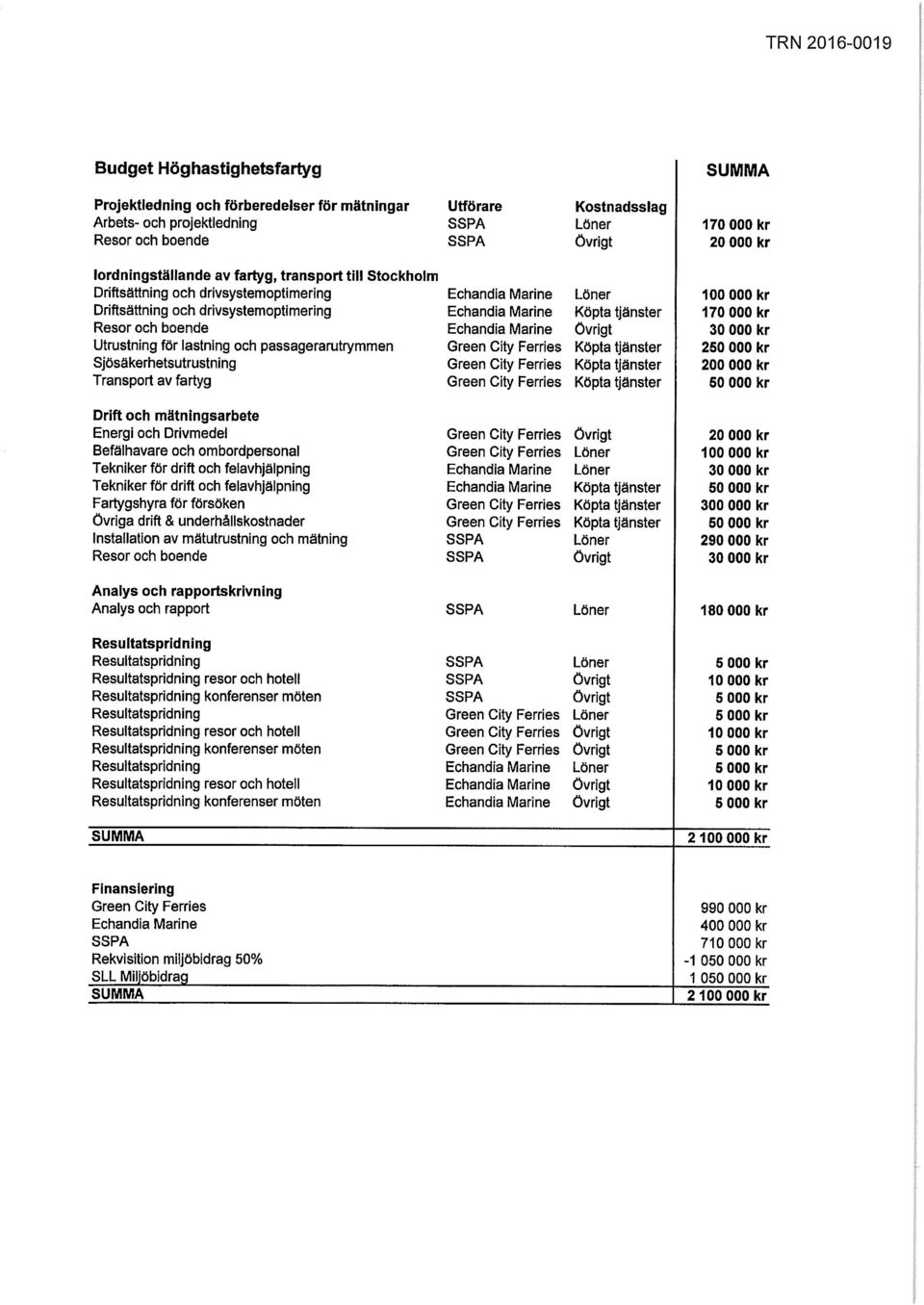 Sjösäkerhetsutrustning Transport av fartyg Echandia Marine Echandia Marine Echandia Manne Köpta tjänster övrigt Köpta tjänster Köpta tjänster Köpta tjänster 100 000 kr 170 000 kr 30 000 kr 250 000 kr