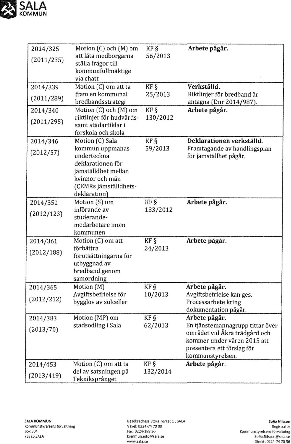 underteckna deklarationen för jämställdhet mellan kvinnor och män (CEMRs jämställdhetsdeklaration) 2014/351 Motion (S) om KF (2012/123) införande av 133/2012 studerandemedarbetare inom kommunen