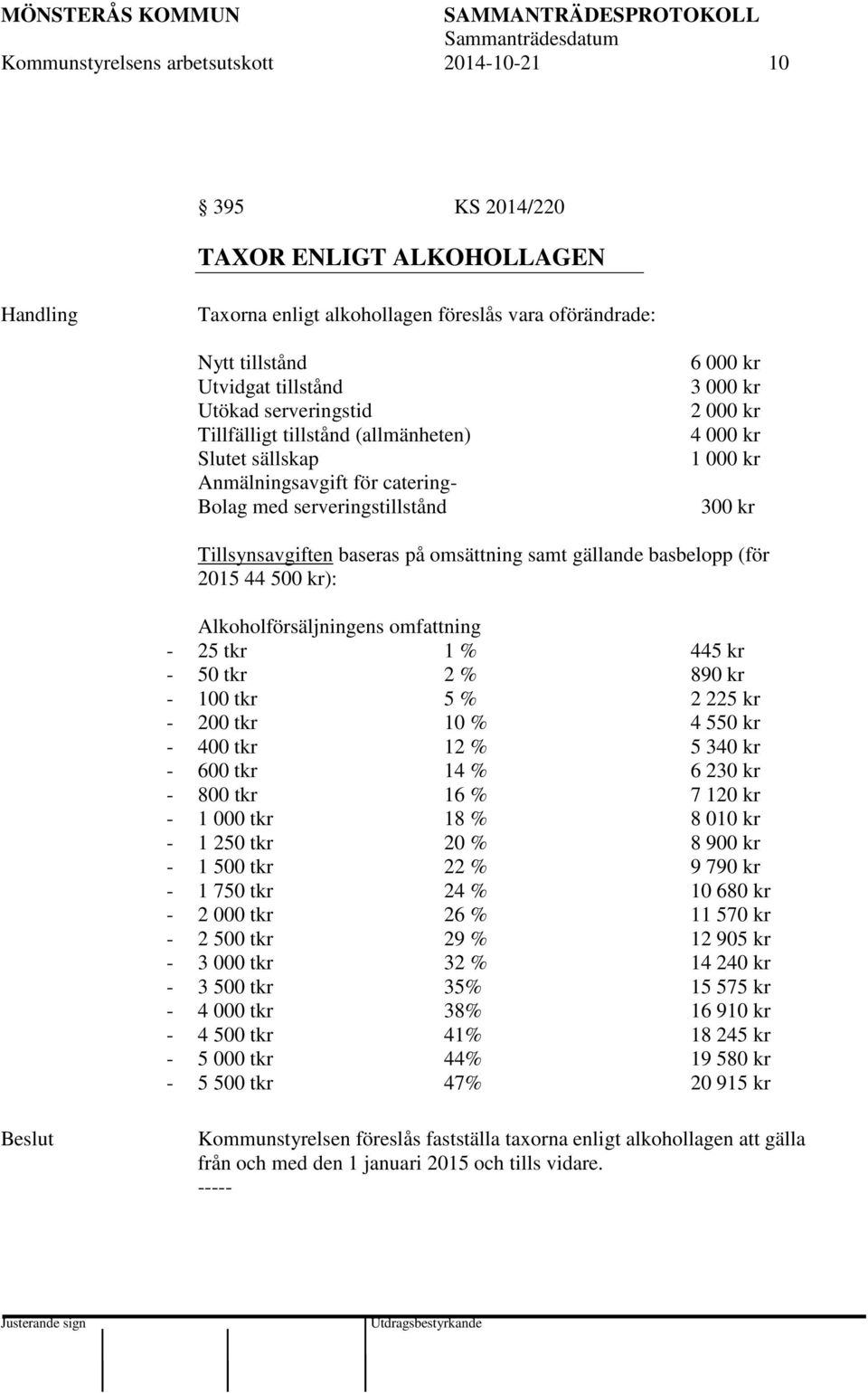 omsättning samt gällande basbelopp (för 2015 44 500 kr): Alkoholförsäljningens omfattning - 25 tkr 1 % 445 kr - 50 tkr 2 % 890 kr - 100 tkr 5 % 2 225 kr - 200 tkr 10 % 4 550 kr - 400 tkr 12 % 5 340