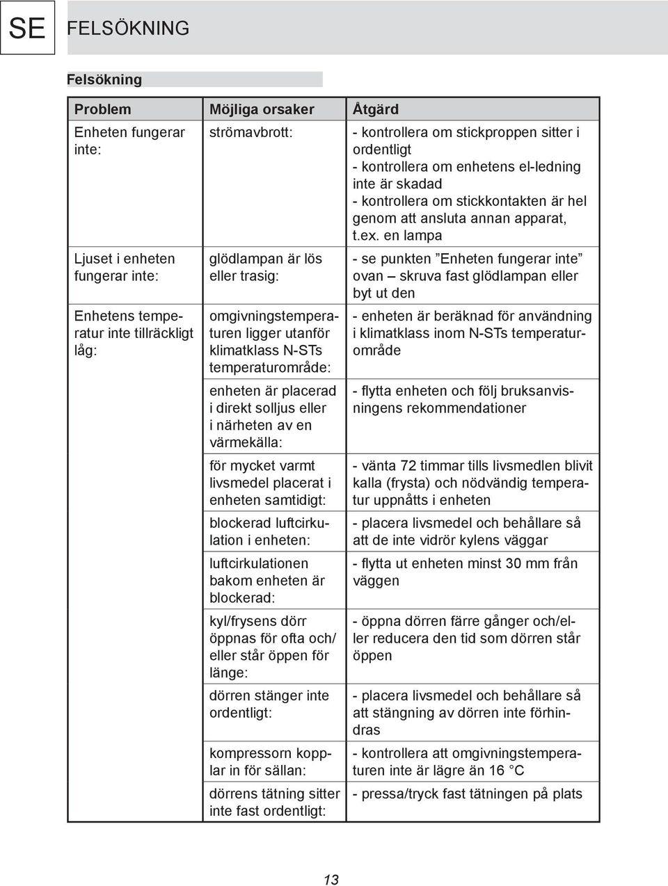 samtidigt: blockerad luftcirkulation i enheten: luftcirkulationen bakom enheten är blockerad: kyl/frysens dörr öppnas för ofta och/ eller står öppen för länge: dörren stänger inte ordentligt: