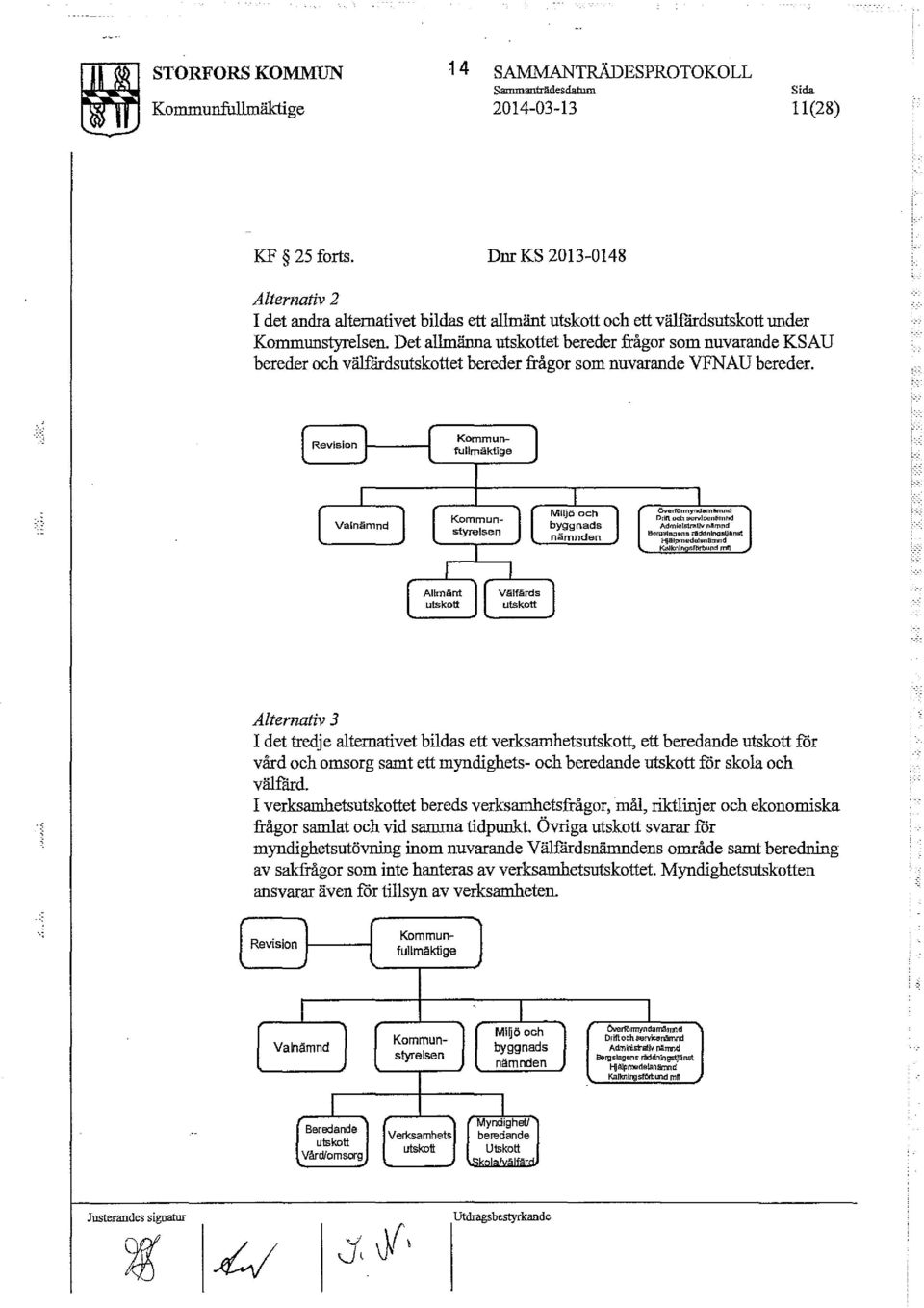 Kommunfullmäktige Kommunfullmälctige l-:- Valnämnd Kommunstyrelsen Miljö och byggnads nämnden över1ötn"lyndam~mnd DM och servl<>enlimr.d Admln!