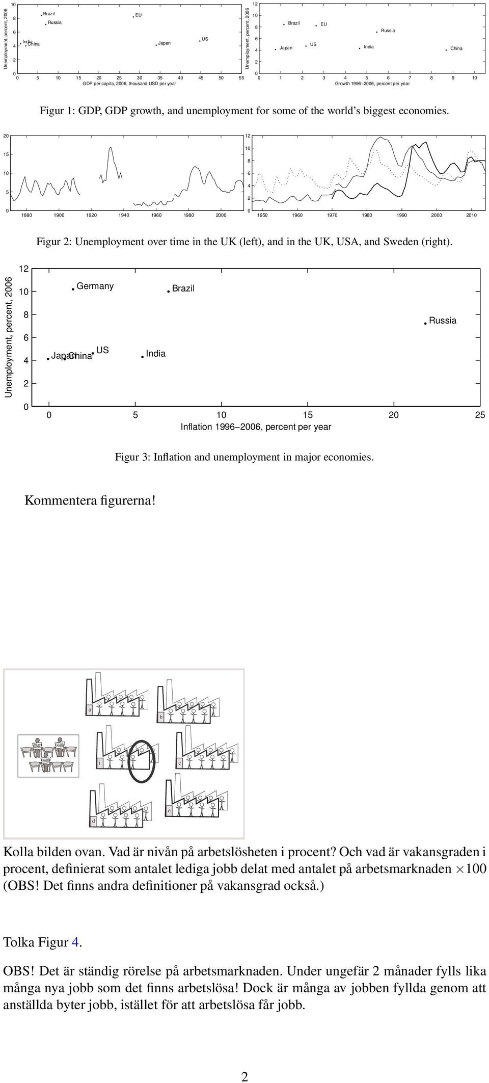 1 1 15 1 5 1 19 19 19 19 19 195 19 197 19 199 1 Figur : Unemployment over time in the UK (left), and in the UK, USA, and Sweden (right).