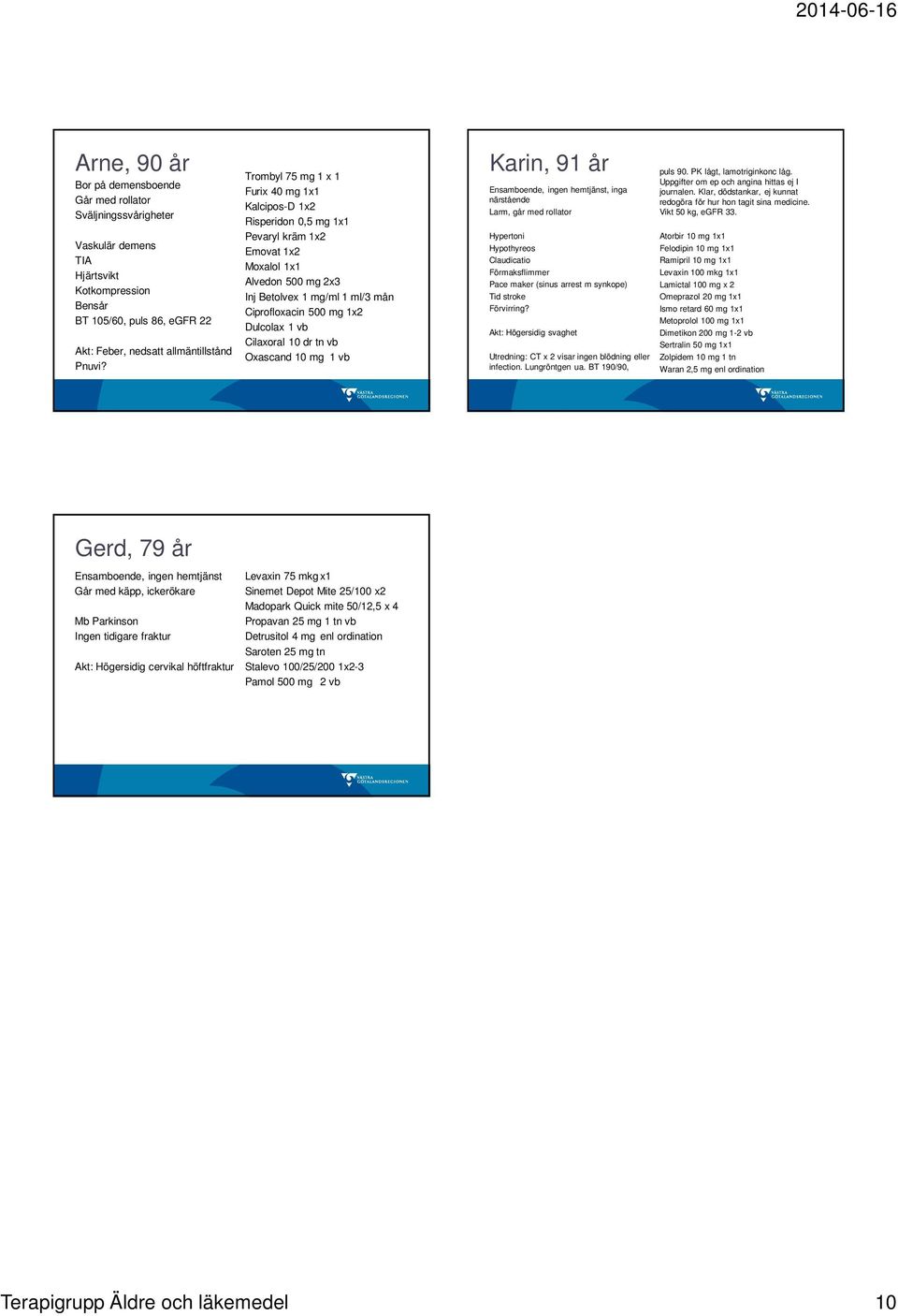 vb Cilaxoral 10 dr tn vb Oxascand 10 mg 1 vb Karin, 91 år Ensamboende, ingen hemtjänst, inga närstående Larm, går med rollator Hypertoni Hypothyreos Claudicatio Förmaksflimmer Pace maker (sinus