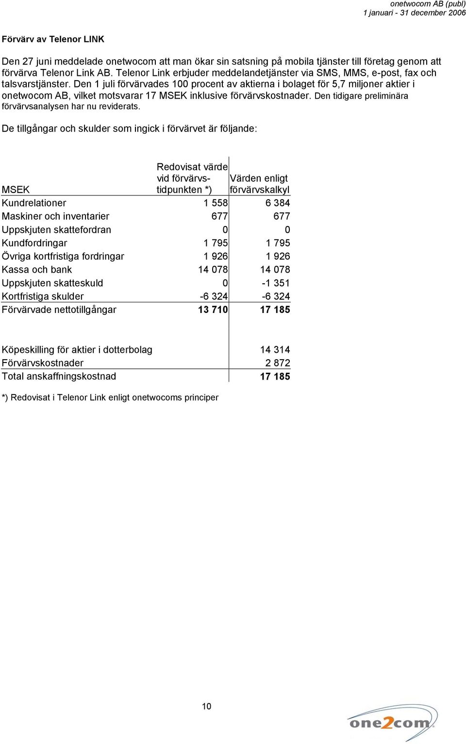 Den 1 juli förvärvades 100 procent av aktierna i bolaget för 5,7 miljoner aktier i onetwocom AB, vilket motsvarar 17 MSEK inklusive förvärvskostnader.