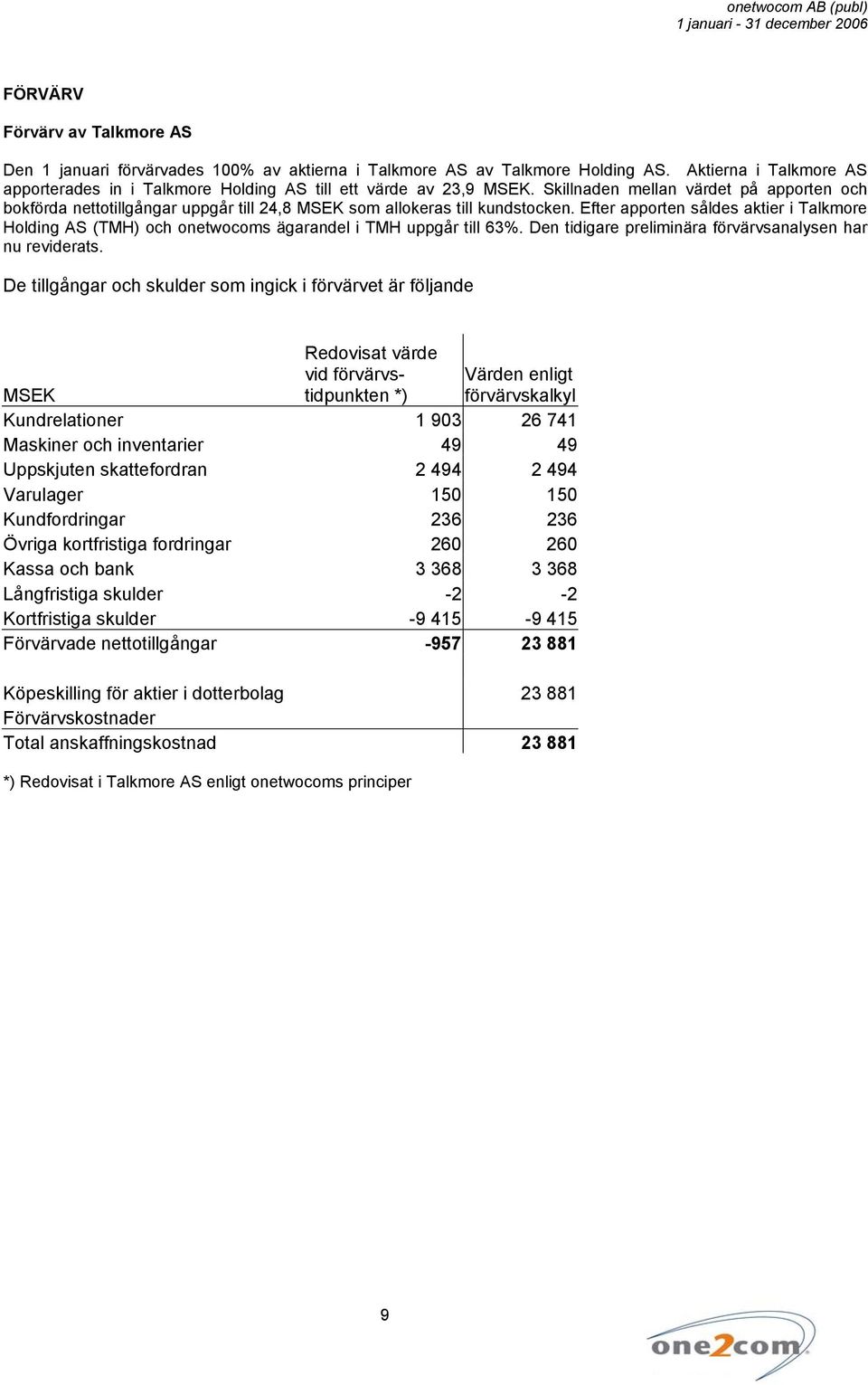 Skillnaden mellan värdet på apporten och bokförda nettotillgångar uppgår till 24,8 MSEK som allokeras till kundstocken.