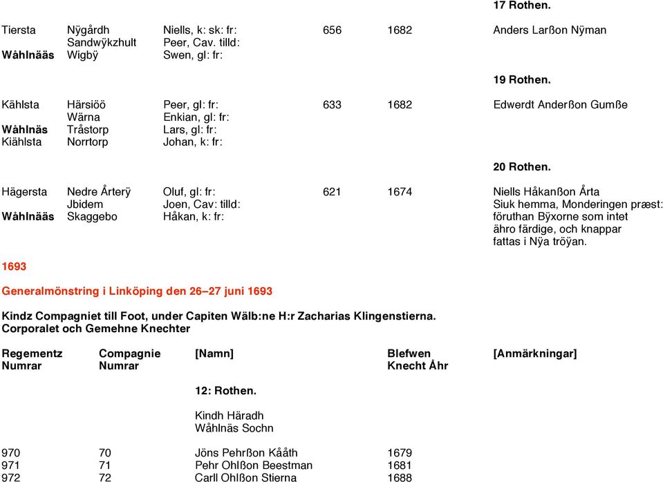 Hägersta Nedre Årterÿ Oluf, gl: fr: 621 1674 Niells Håkanßon Årta Jbidem Joen, Cav: tilld: Siuk hemma, Monderingen præst: Wåhlnääs Skaggebo Håkan, k: fr: föruthan Bÿxorne som intet ähro färdige, och