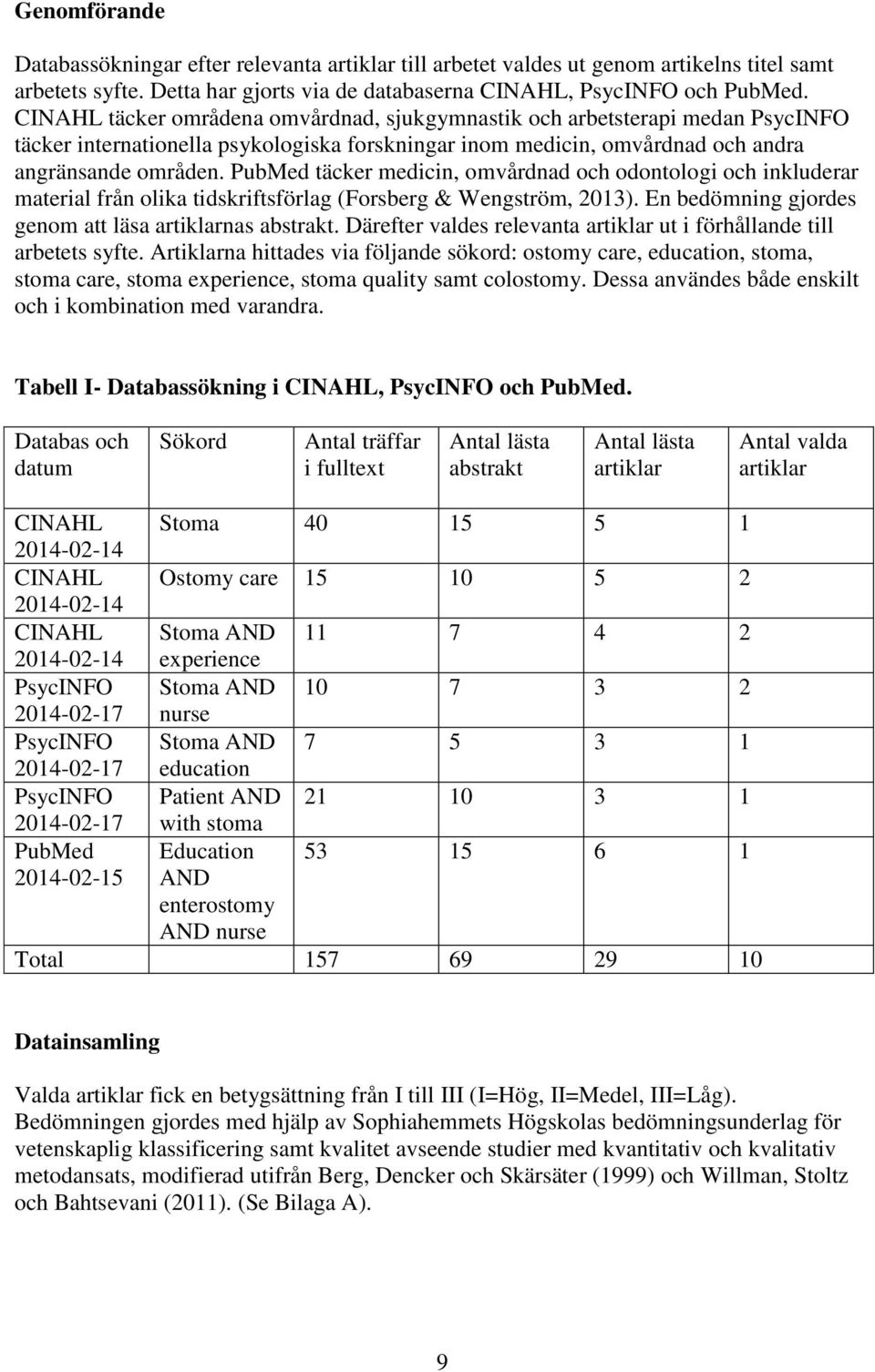 PubMed täcker medicin, omvårdnad och odontologi och inkluderar material från olika tidskriftsförlag (Forsberg & Wengström, 2013). En bedömning gjordes genom att läsa artiklarnas abstrakt.