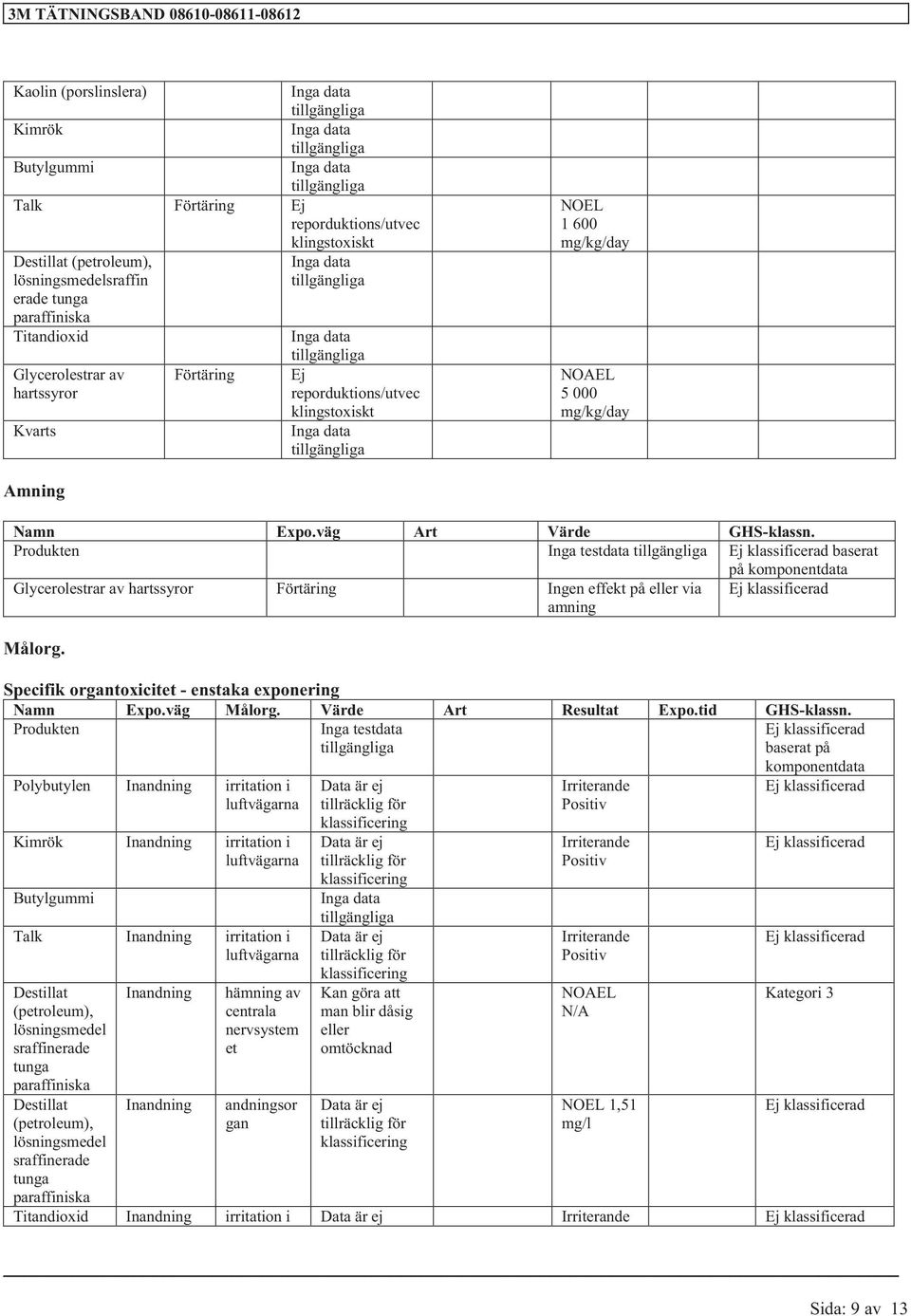 Produkten Inga testdata baserat på komponentdata Glycerolestrar av hartssyror Förtäring Ingen effekt på eller via amning Målorg. Specifik organtoxicitet - enstaka exponering Namn Expo.väg Målorg.