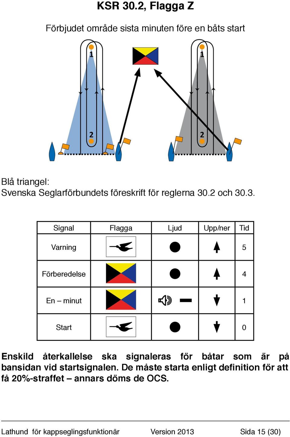 föreskrift för reglerna 30