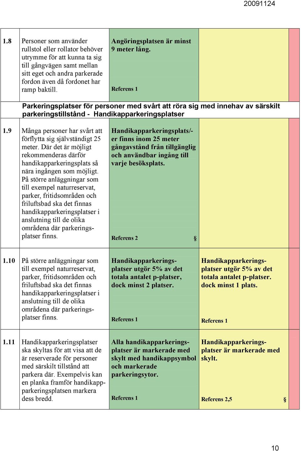 9 Många personer har svårt att förflytta sig självständigt 25 meter. Där det är möjligt rekommenderas därför handikapparkeringsplats så nära ingången som möjligt.