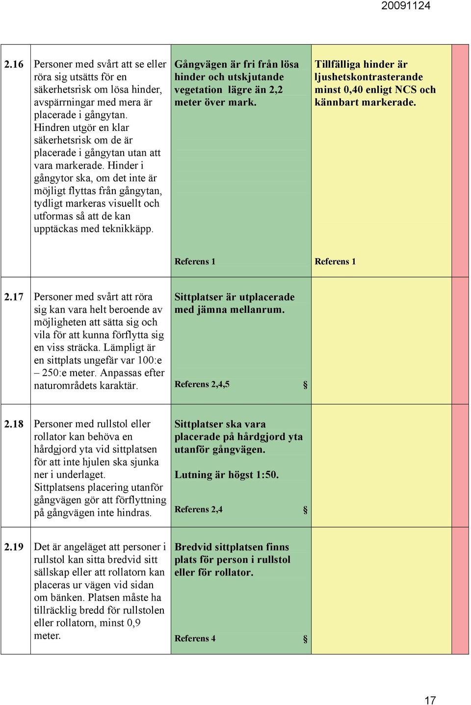 Hinder i gångytor ska, om det inte är möjligt flyttas från gångytan, tydligt markeras visuellt och utformas så att de kan upptäckas med teknikkäpp.