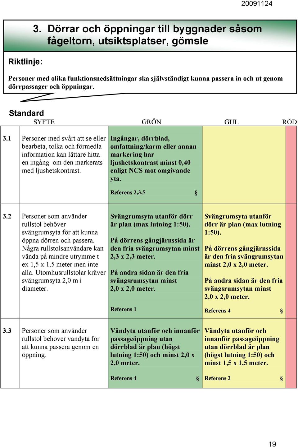 Standard SYFTE GRÖN GUL RÖD 3.1 Personer med svårt att se eller bearbeta, tolka och förmedla information kan lättare hitta en ingång om den markerats med ljushetskontrast.