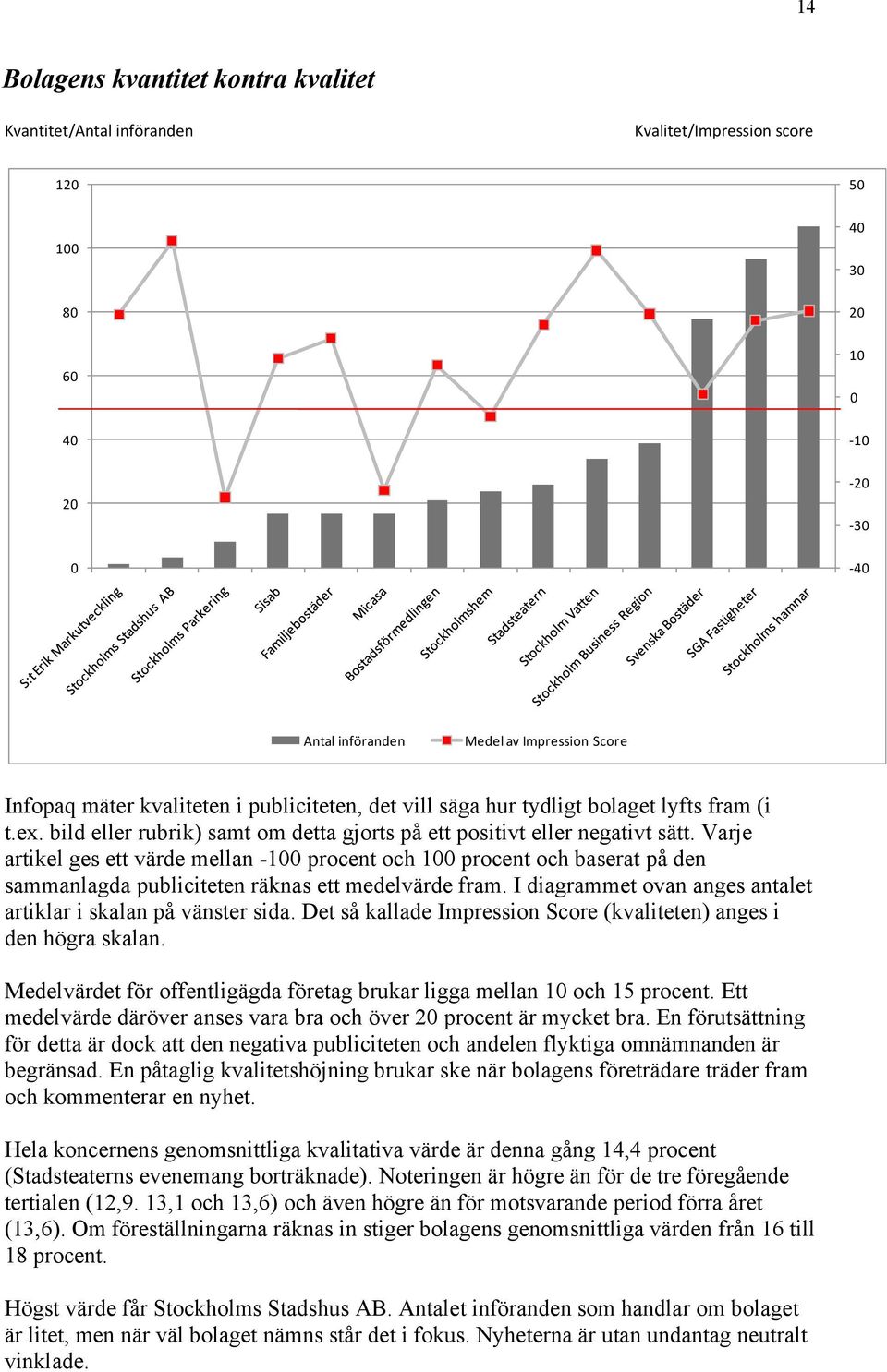 Varje artikel ges ett värde mellan -1 procent och 1 procent och baserat på den sammanlagda publiciteten räknas ett medelvärde fram. I diagrammet ovan anges antalet artiklar i skalan på vänster sida.