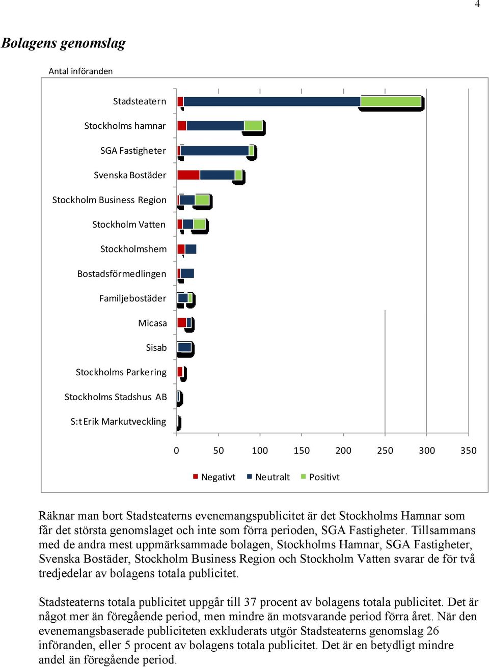 största genomslaget och inte som förra perioden, SGA Fastigheter.