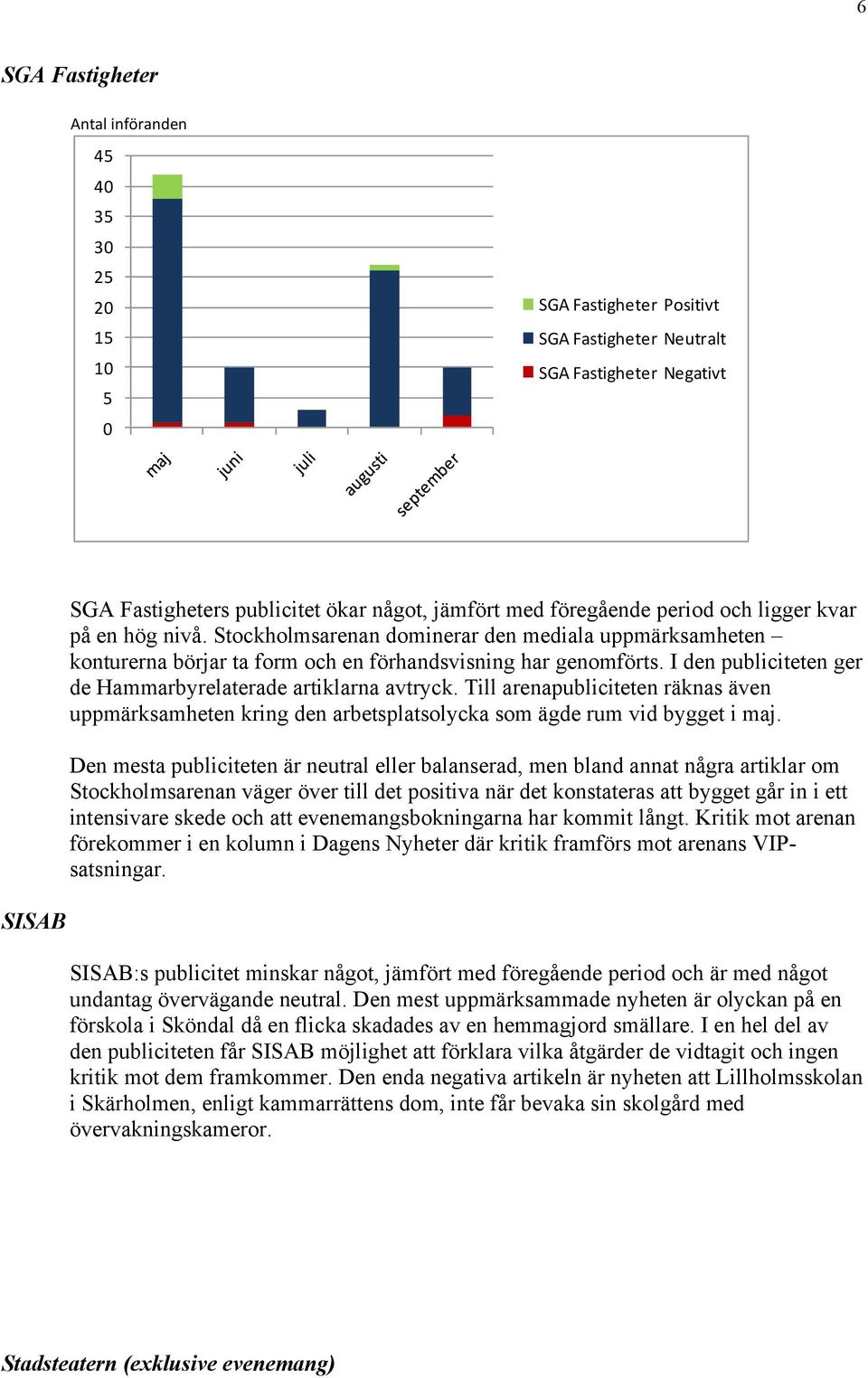 I den publiciteten ger de Hammarbyrelaterade artiklarna avtryck. Till arenapubliciteten räknas även uppmärksamheten kring den arbetsplatsolycka som ägde rum vid bygget i maj.