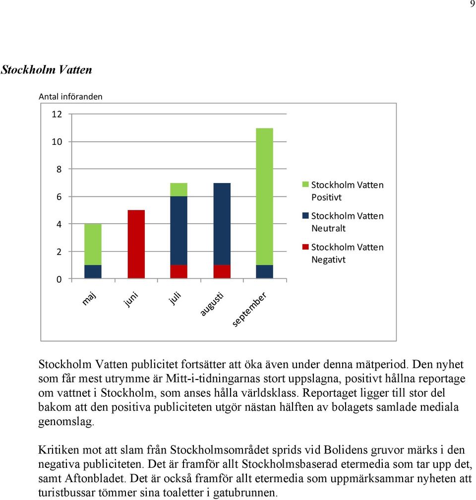 Reportaget ligger till stor del bakom att den positiva publiciteten utgör nästan hälften av bolagets samlade mediala genomslag.