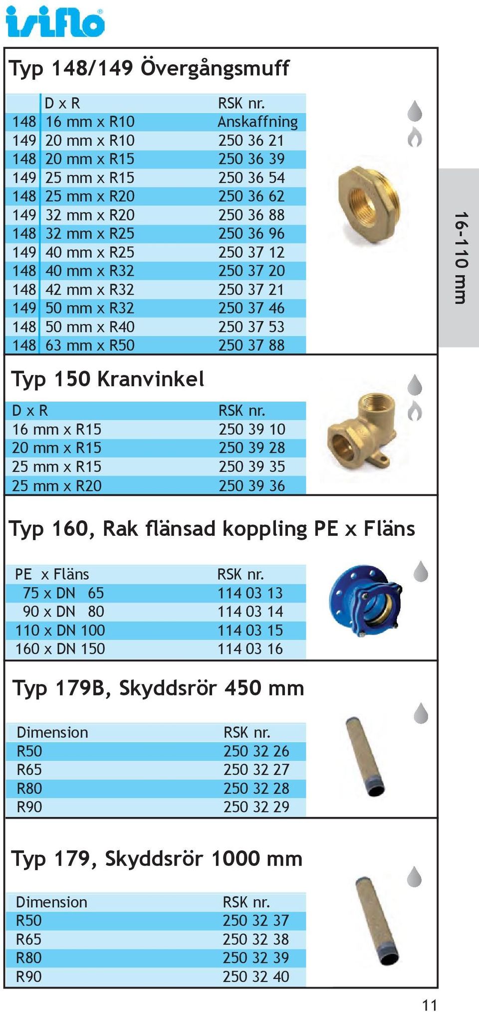 mm x R15 250 39 10 20 mm x R15 250 39 28 25 mm x R15 250 39 35 25 mm x R20 250 39 36 16-110 mm Typ 160, Rak flänsad koppling PE x Fläns PE x Fläns 75 x DN 65 114 03 13 90 x DN 80 114 03 14 110 x DN