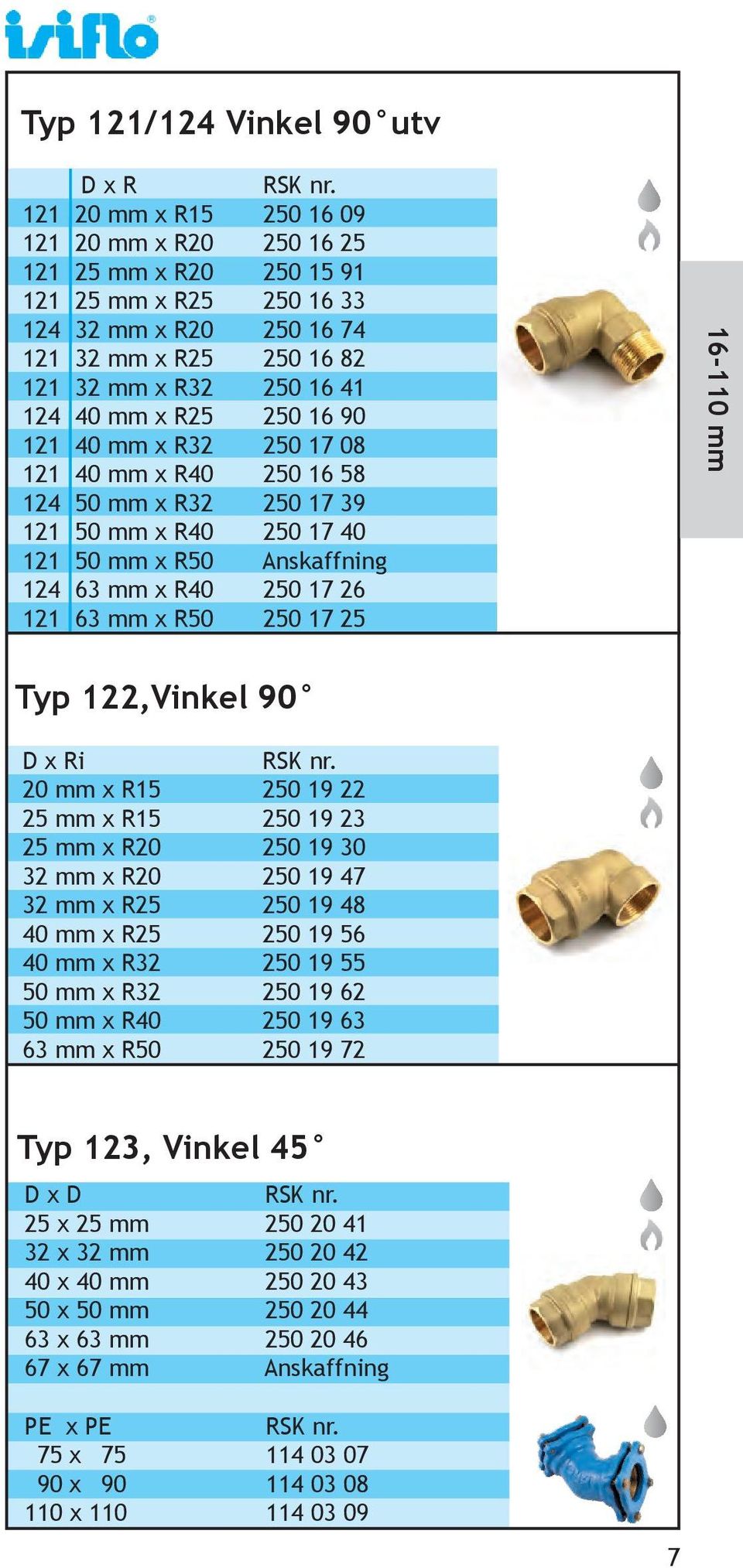 121 63 mm x R50 250 17 25 16-110 mm Typ 122,Vinkel 90 D x Ri 20 mm x R15 250 19 22 25 mm x R15 250 19 23 25 mm x R20 250 19 30 32 mm x R20 250 19 47 32 mm x R25 250 19 48 40 mm x R25 250 19 56 40 mm