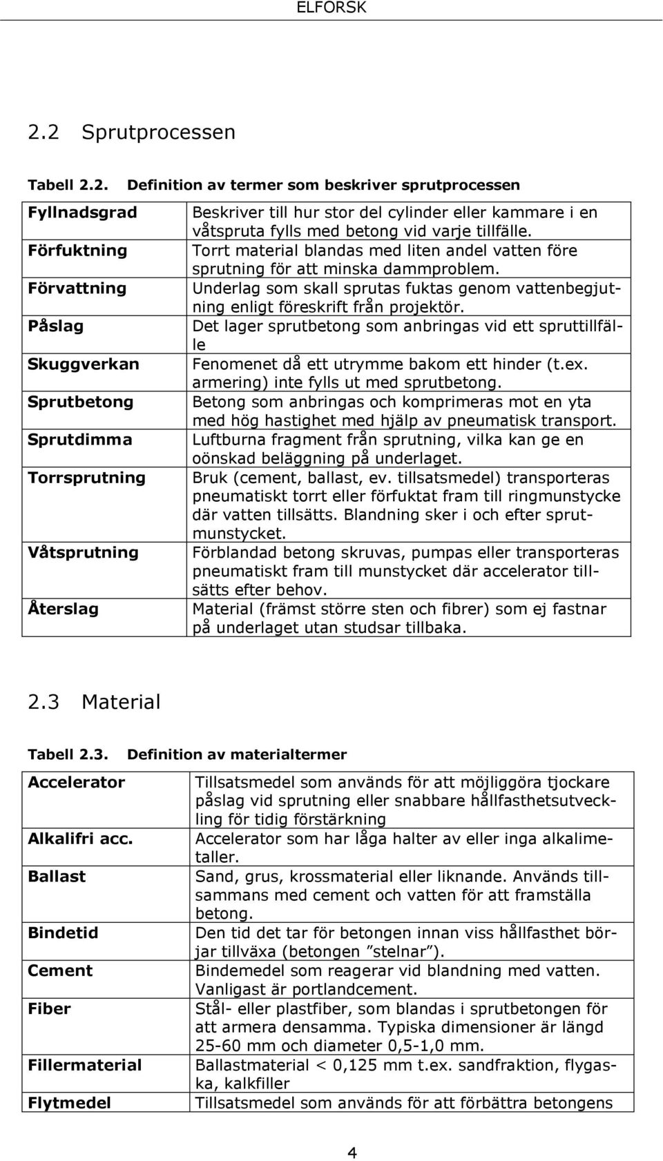 Underlag som skall sprutas fuktas genom vattenbegjutning enligt föreskrift från projektör. Det lager sprutbetong som anbringas vid ett spruttillfälle Fenomenet då ett utrymme bakom ett hinder (t.ex.