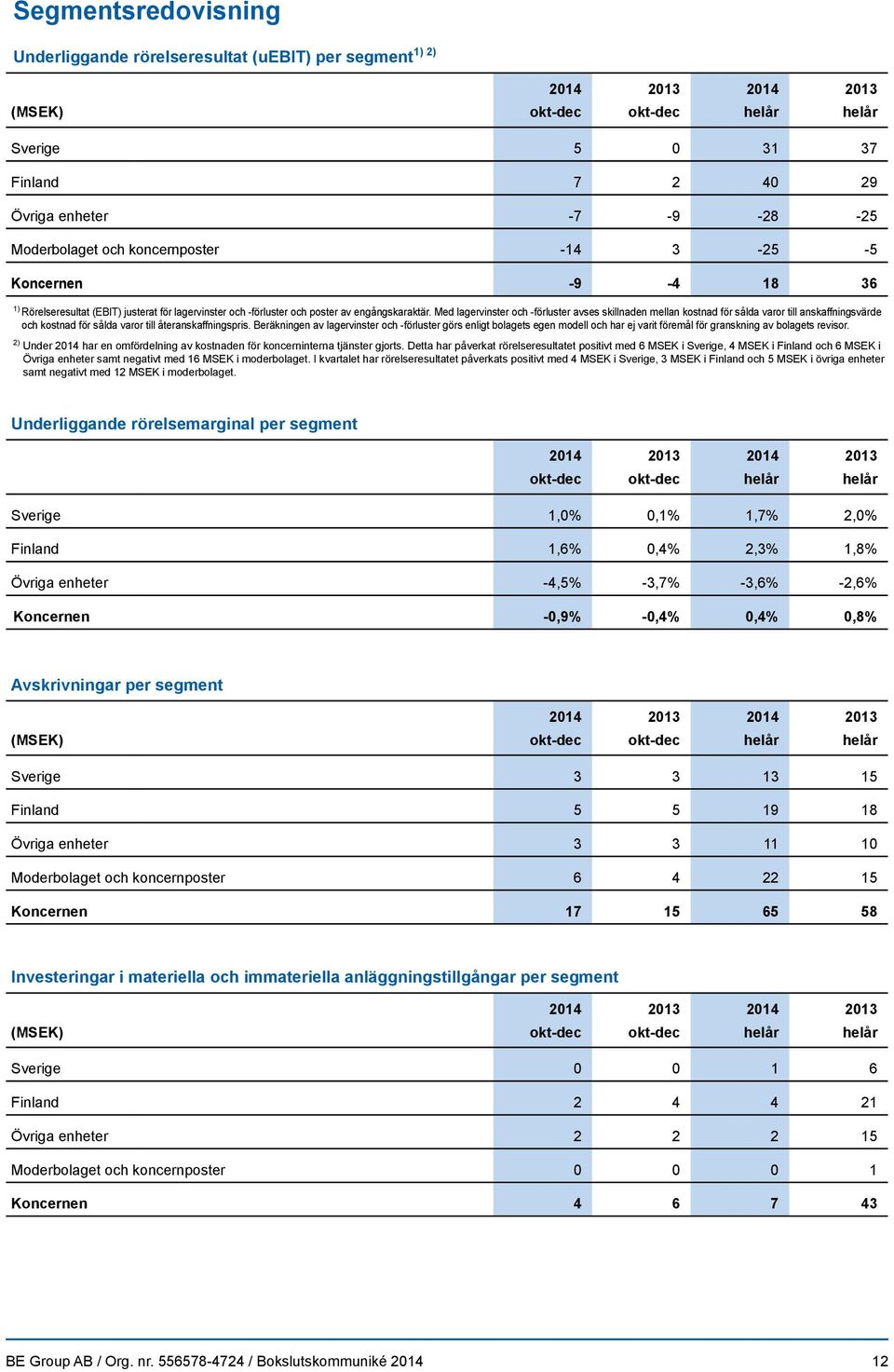 Med lagervinster och -förluster avses skillnaden mellan kostnad för sålda varor till anskaffningsvärde och kostnad för sålda varor till återanskaffningspris.