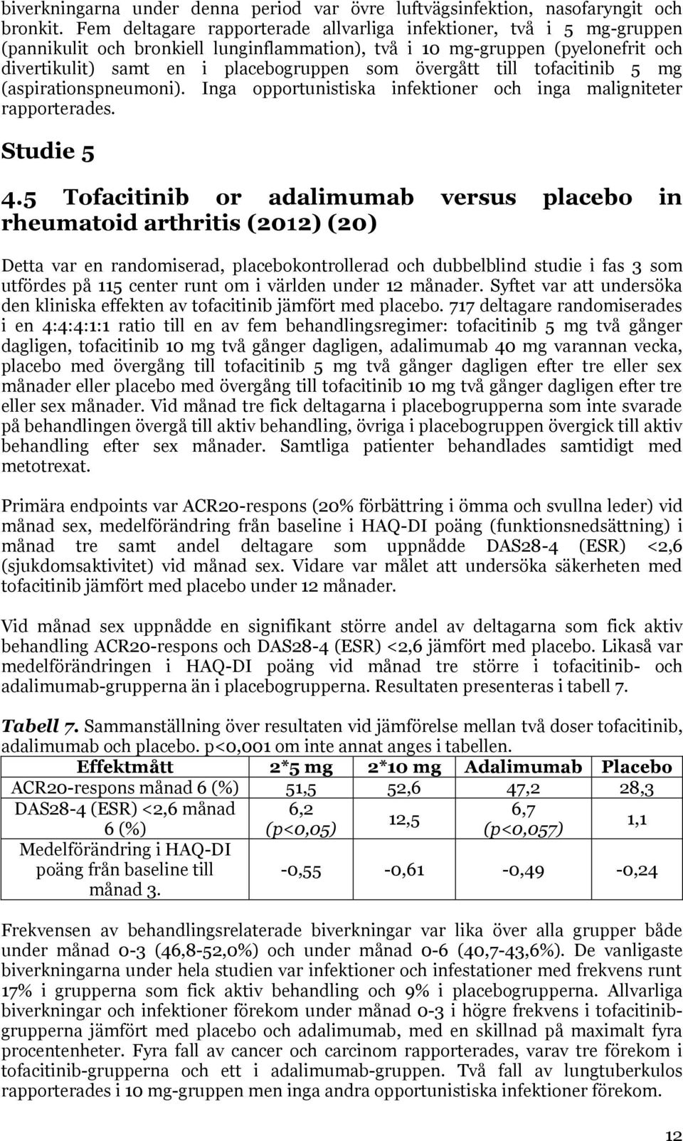 övergått till tofacitinib 5 mg (aspirationspneumoni). Inga opportunistiska infektioner och inga maligniteter rapporterades. Studie 5 4.