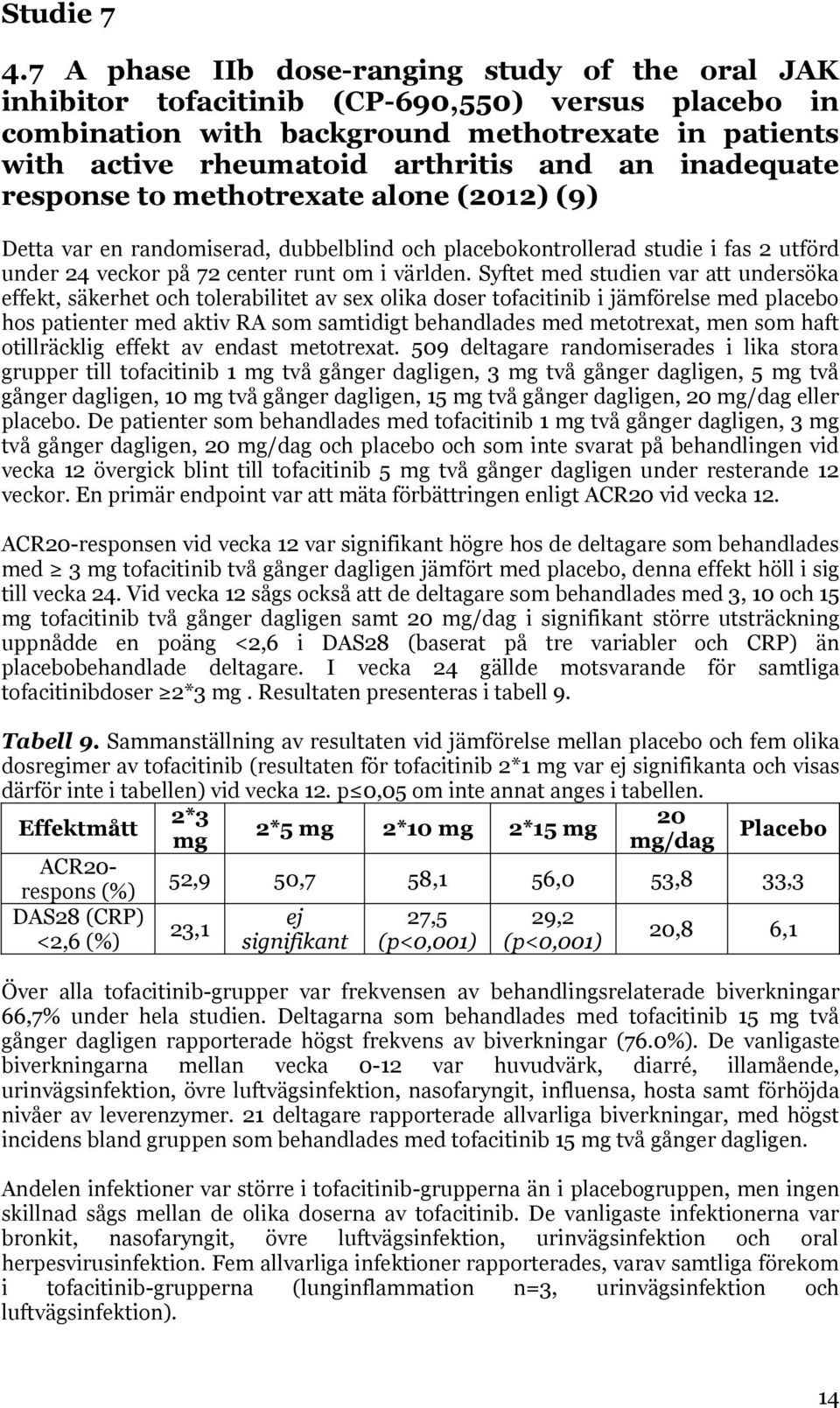 inadequate response to methotrexate alone (2012) (9) Detta var en randomiserad, dubbelblind och placebokontrollerad studie i fas 2 utförd under 24 veckor på 72 center runt om i världen.