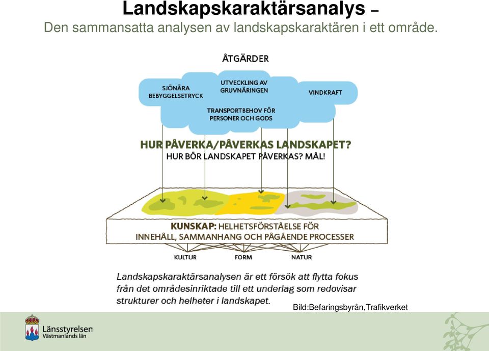 landskapskaraktären i ett