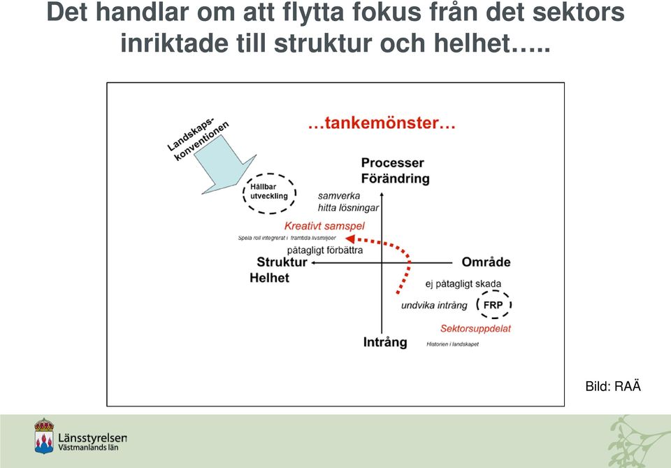 sektors inriktade till