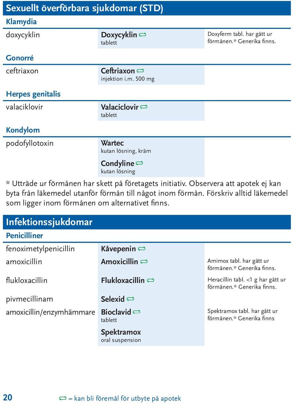 500 mg Valaciclovir tablett Kondylom podofyllotoxin Infektionssjukdomar Wartec kutan lösning, kräm Condyline kutan lösning * Utträde ur förmånen har skett på företagets initiativ.
