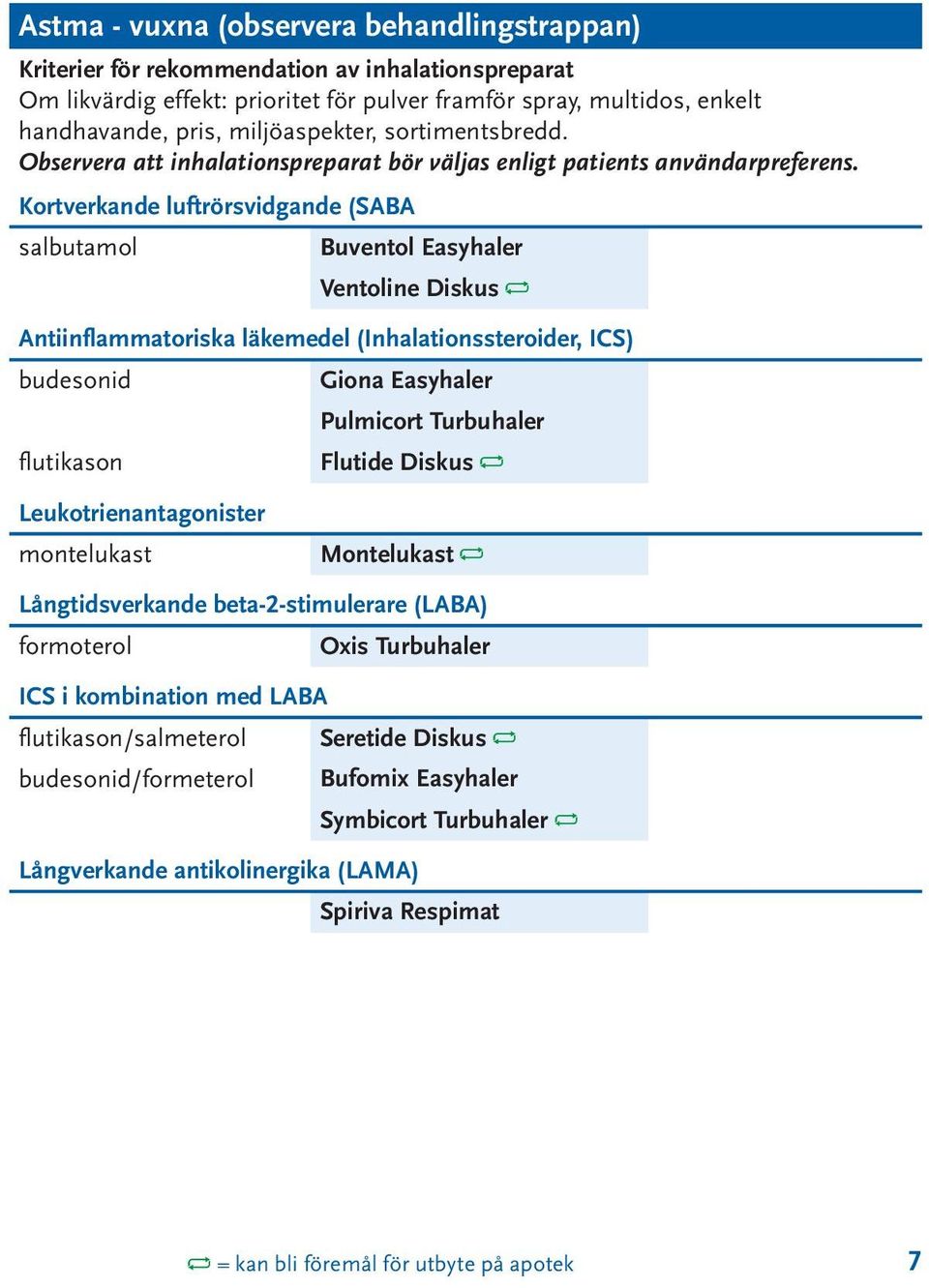 Kortverkande luftrörsvidgande (SABA salbutamol Buventol Easyhaler Ventoline Diskus Antiinflammatoriska läkemedel (Inhalationssteroider, ICS) budesonid Giona Easyhaler Pulmicort Turbuhaler flutikason