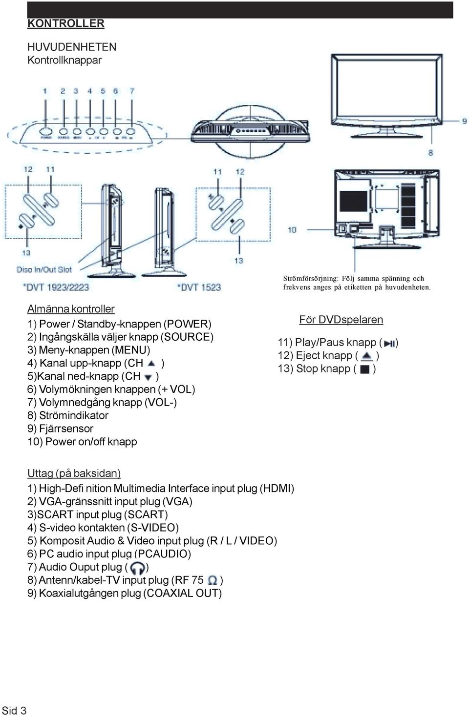 Volymnedgång knapp (VOL-) 8) Strömindikator 9) Fjärrsensor 10) Power on/off knapp För DVDspelaren 11) Play/Paus knapp ( ) 12) Eject knapp ( ) 13) Stop knapp ( ) Uttag (på baksidan) 1) High-Defi
