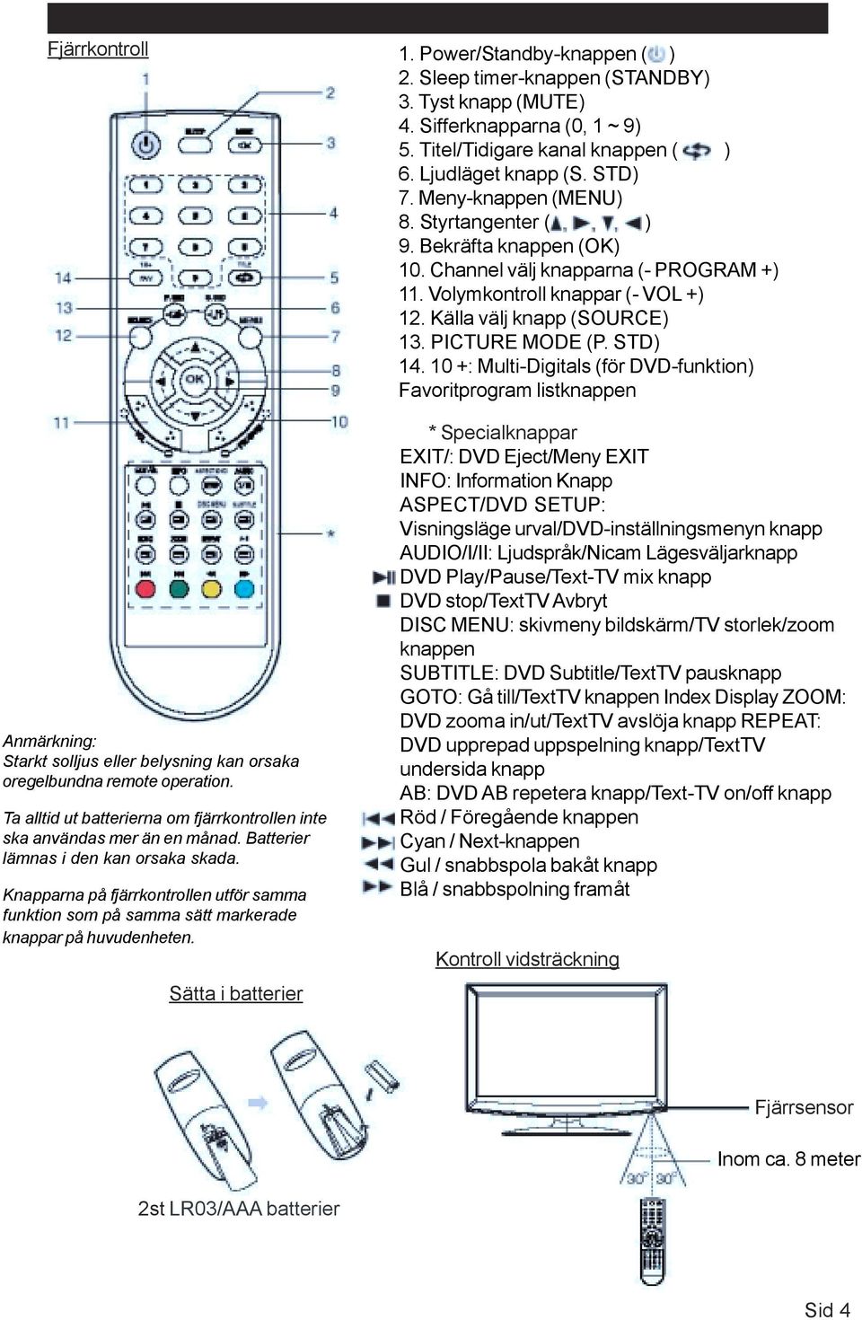 STD) 14. 10 +: Multi-Digitals (för DVD-funktion) Favoritprogram listknappen Anmärkning: Starkt solljus eller belysning kan orsaka oregelbundna remote operation.