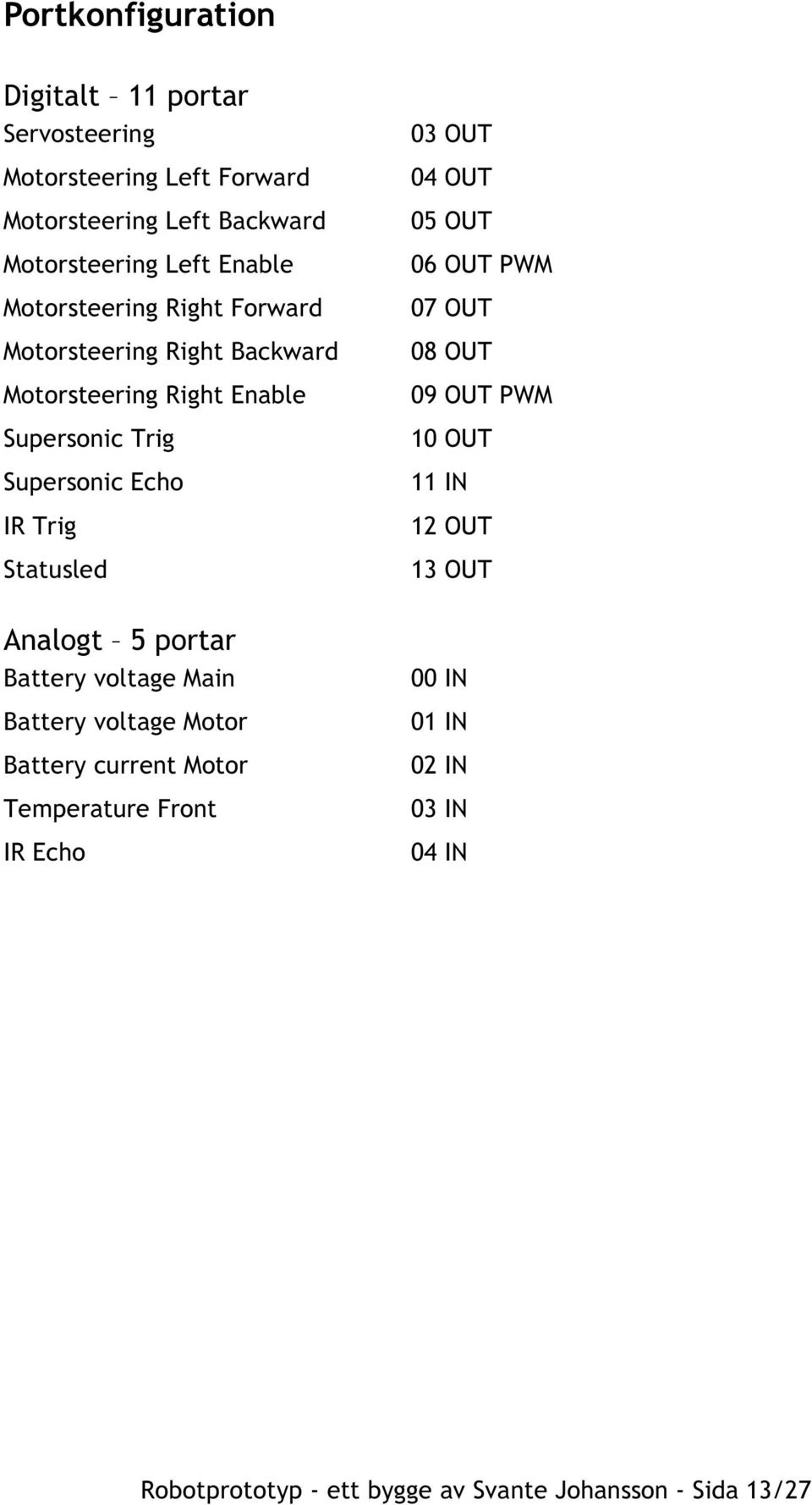 Analogt 5 portar Battery voltage Main Battery voltage Motor Battery current Motor Temperature Front IR Echo 03 OUT 04 OUT 05 OUT 06 OUT