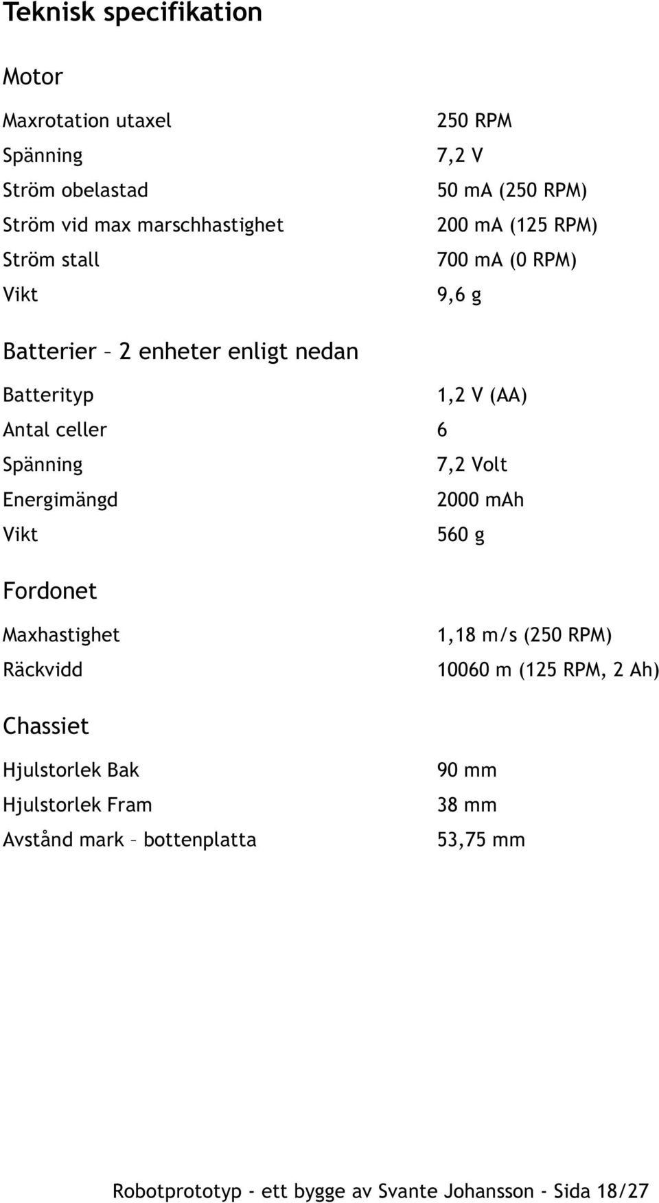 Spänning 7,2 Volt Energimängd 2000 mah Vikt 560 g Fordonet Maxhastighet Räckvidd 1,18 m/s (250 RPM) 10060 m (125 RPM, 2 Ah)