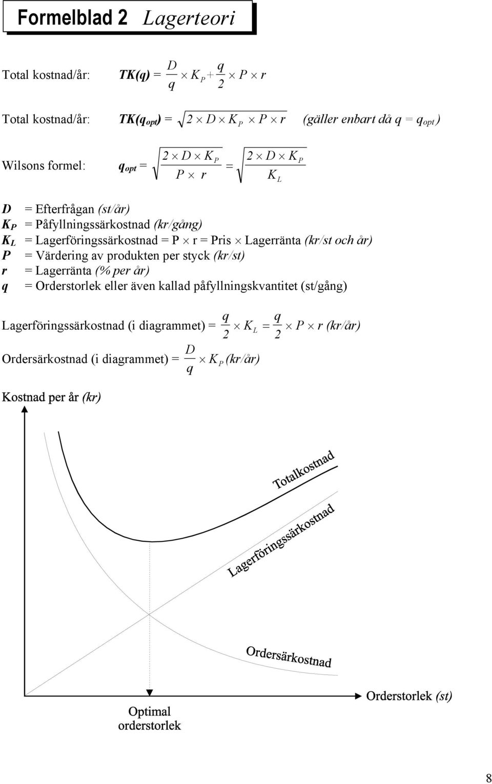 P r = Pris Lagerränta (kr/st och år) P = Värdering av produkten per styck (kr/st) r = Lagerränta (% per år) q = Orderstorlek eller även kallad